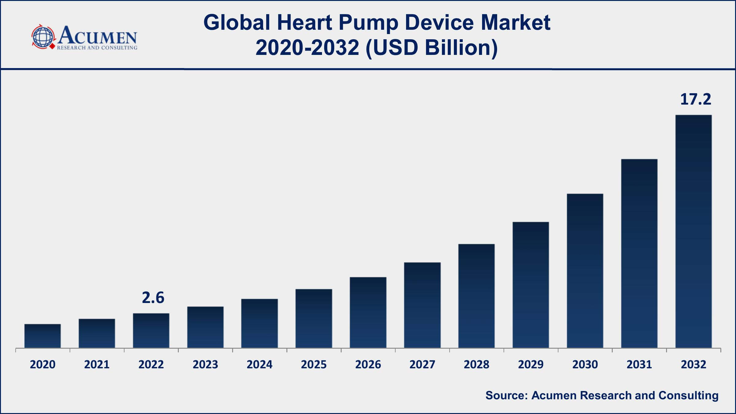 Heart Pump Device Market Dynamics