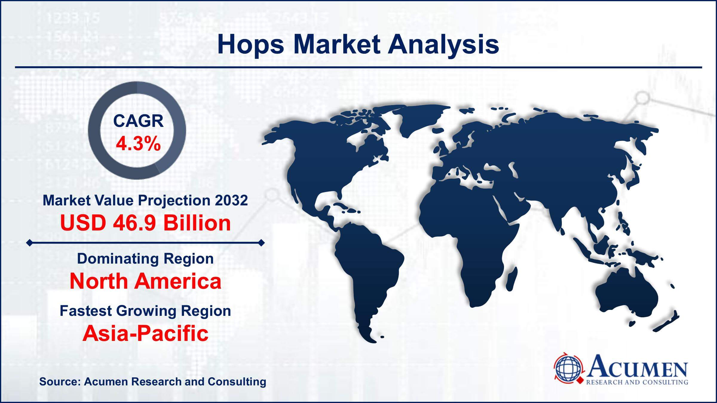 Hops Market Trends