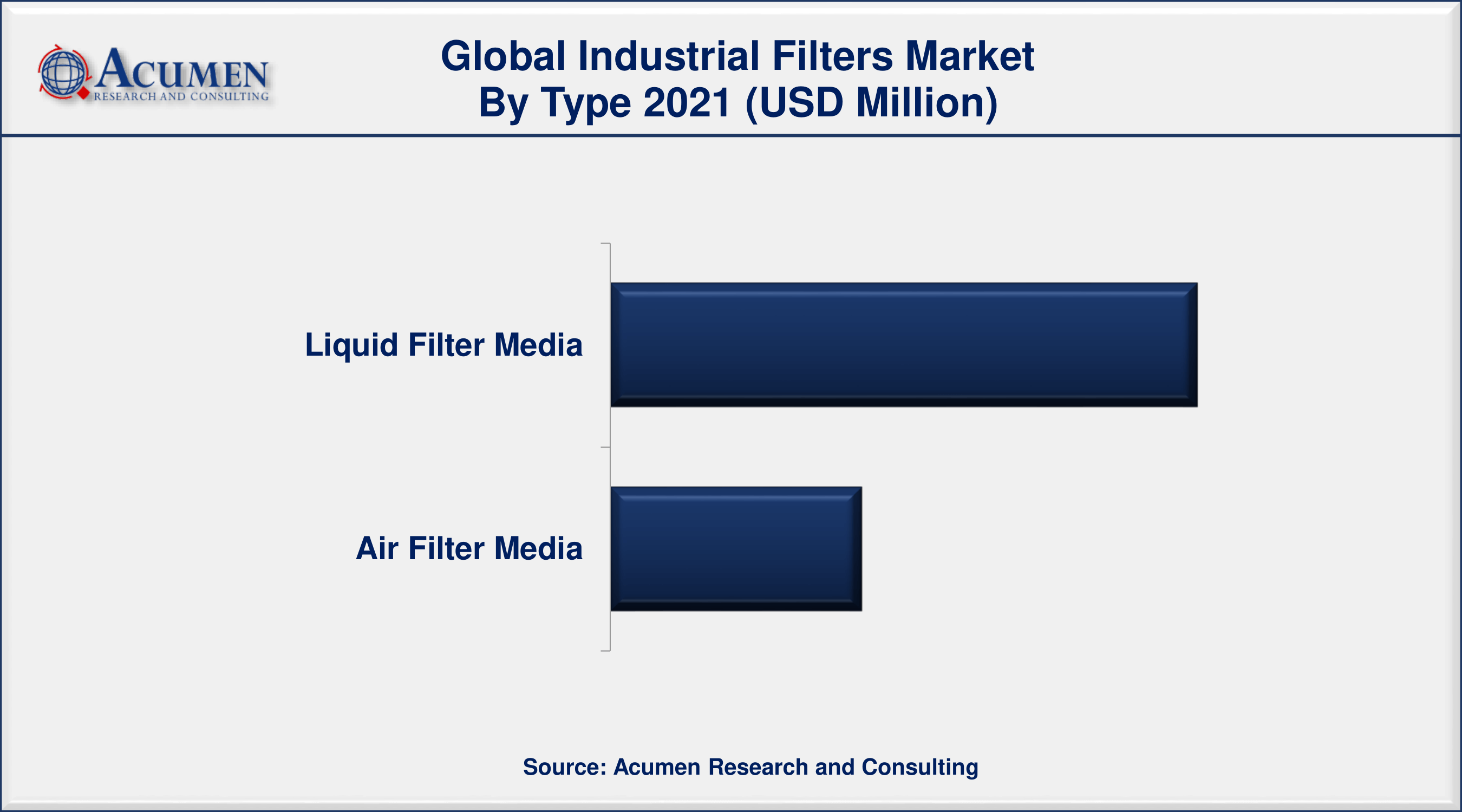 Asia-Pacific industrial filters market accounting for around 40% of the total market share in 2021