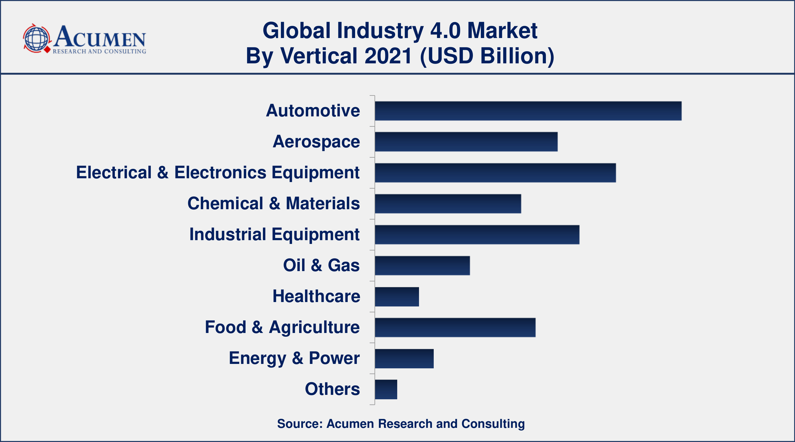 Asia-Pacific industry 4.0 market growth will observe fastest CAGR from 2022 to 2030