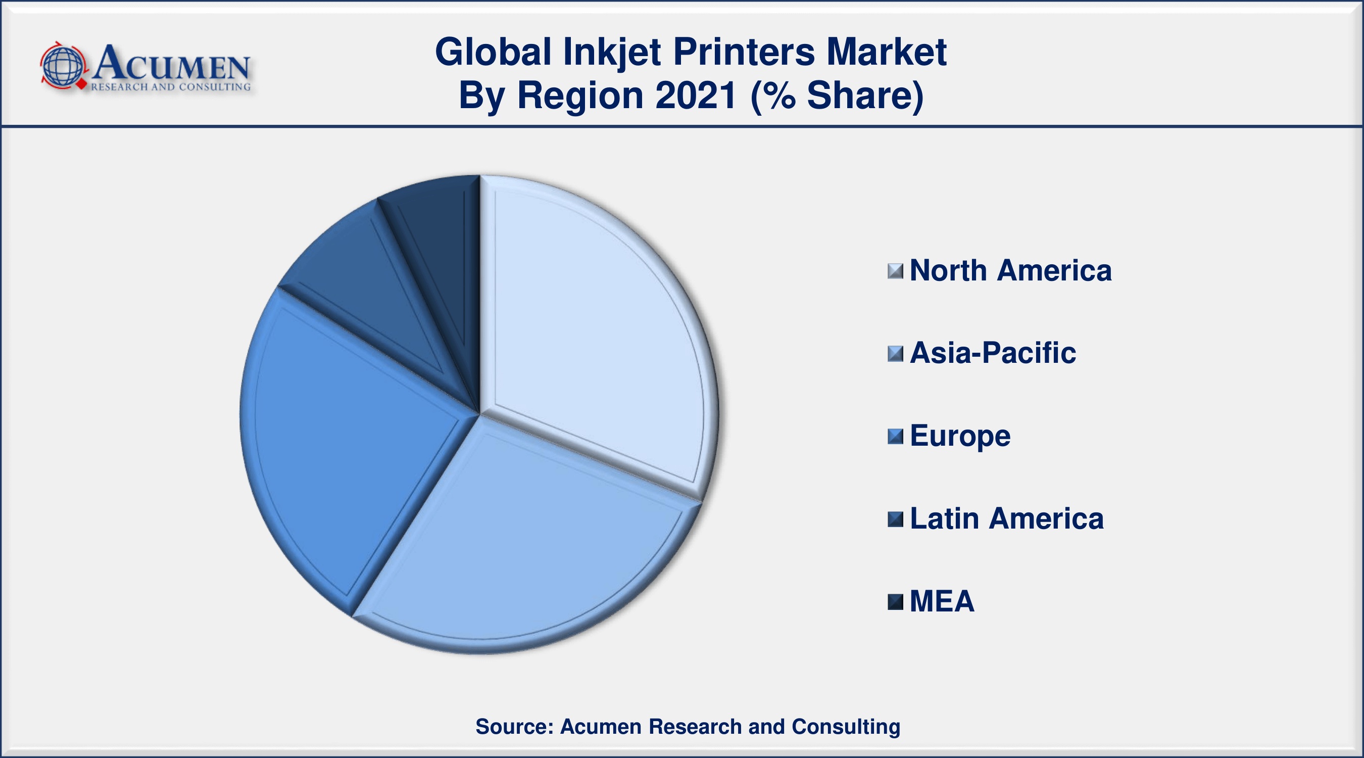 By technology, continuous inkjet segment generated about 35% market share in 2021
