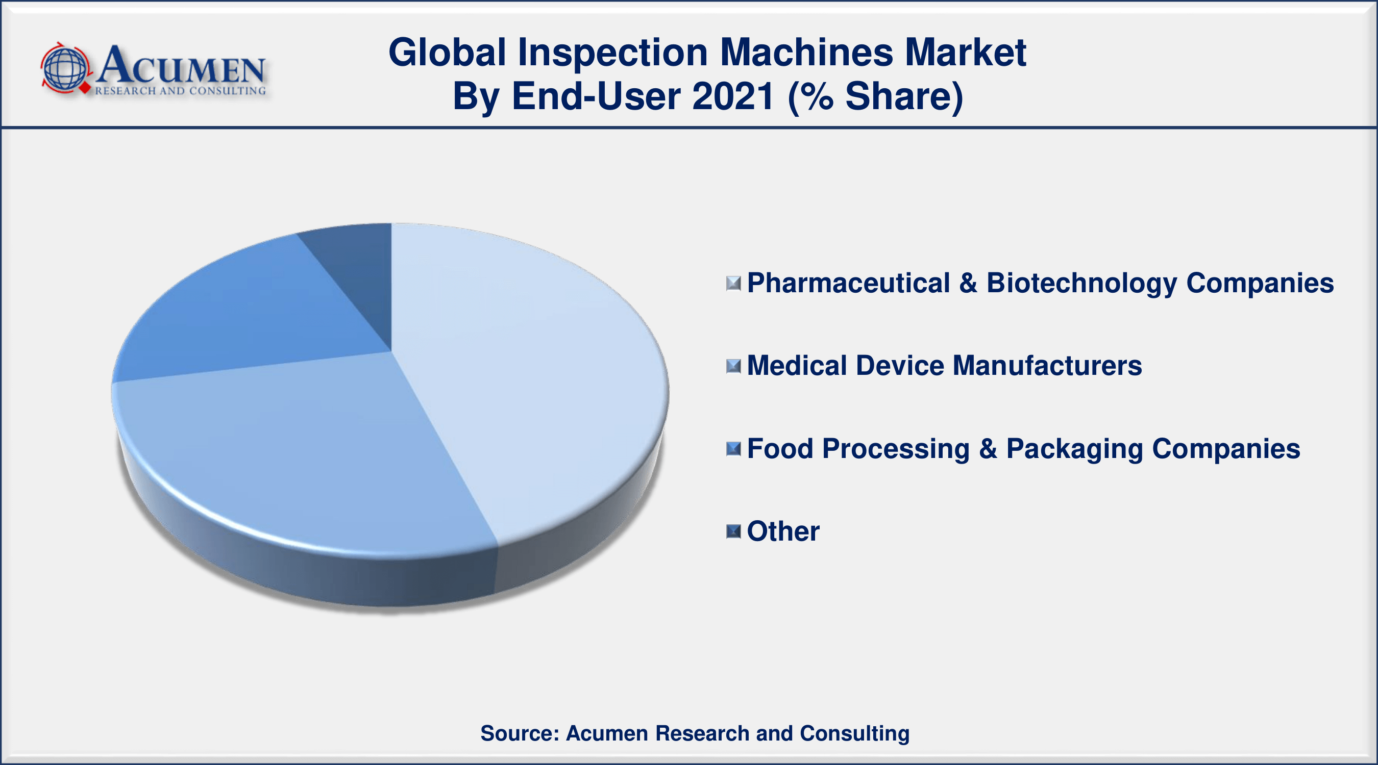 Inspection Machines Market to 2030 - Forecast and Competitive Analysis
