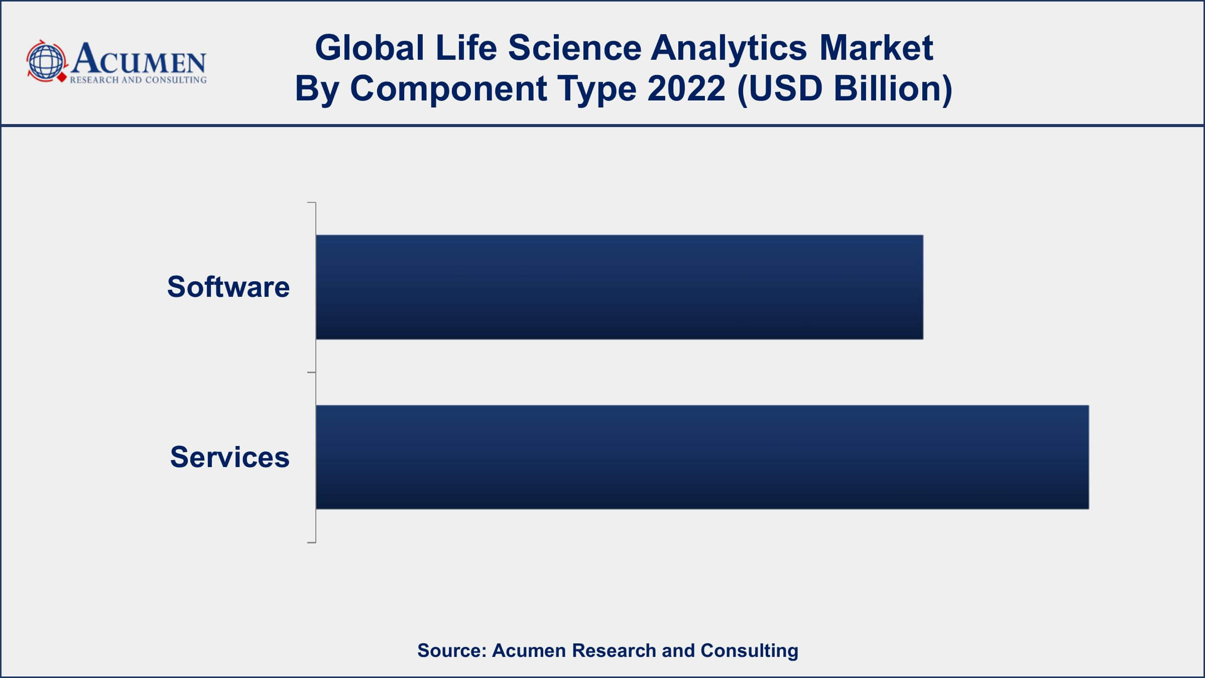 Life Science Analytics Market Drivers