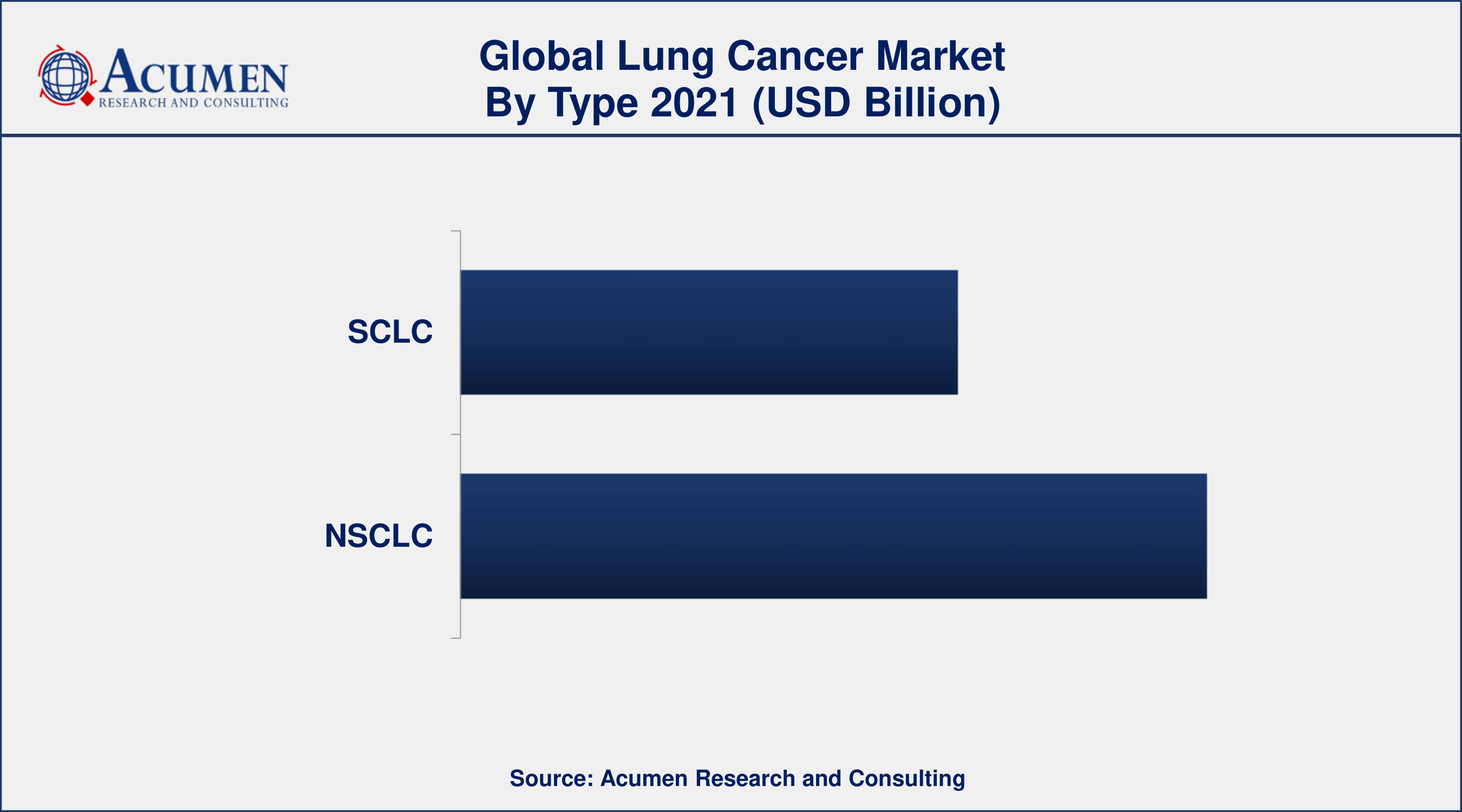Global Lung Cancer Market Dynamics