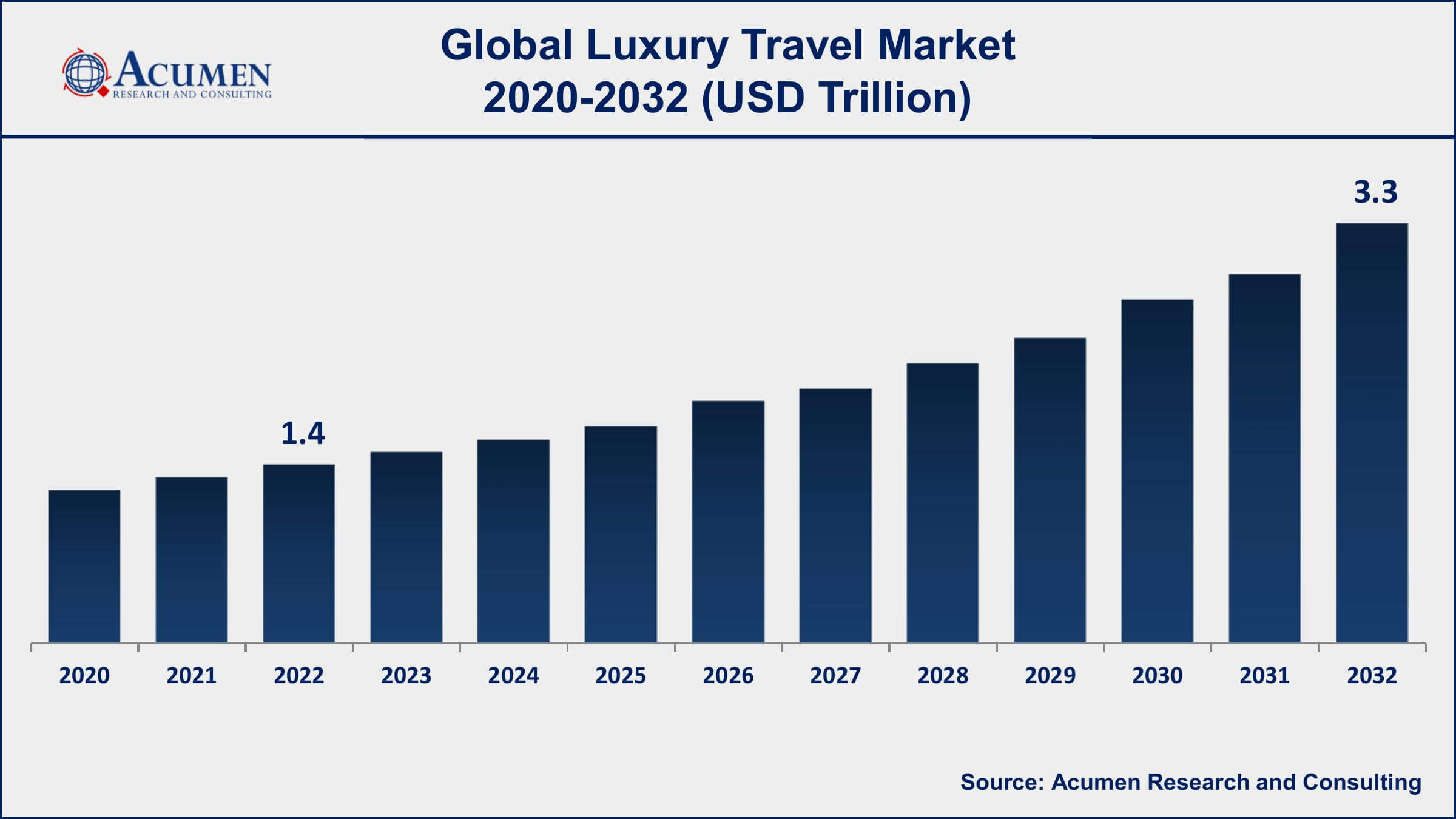 Luxury Travel Market Opportunities