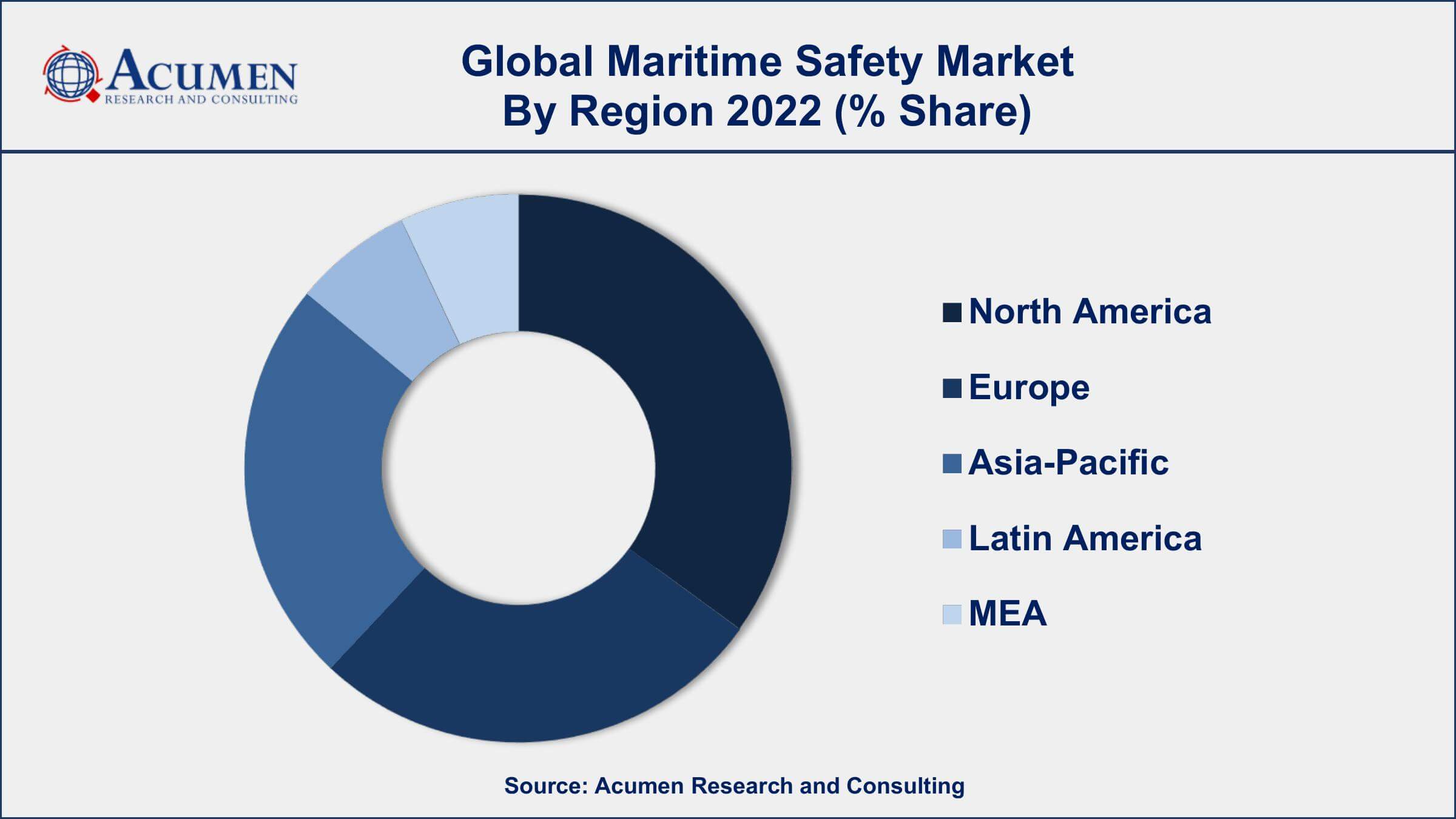 Maritime Safety Market Drivers