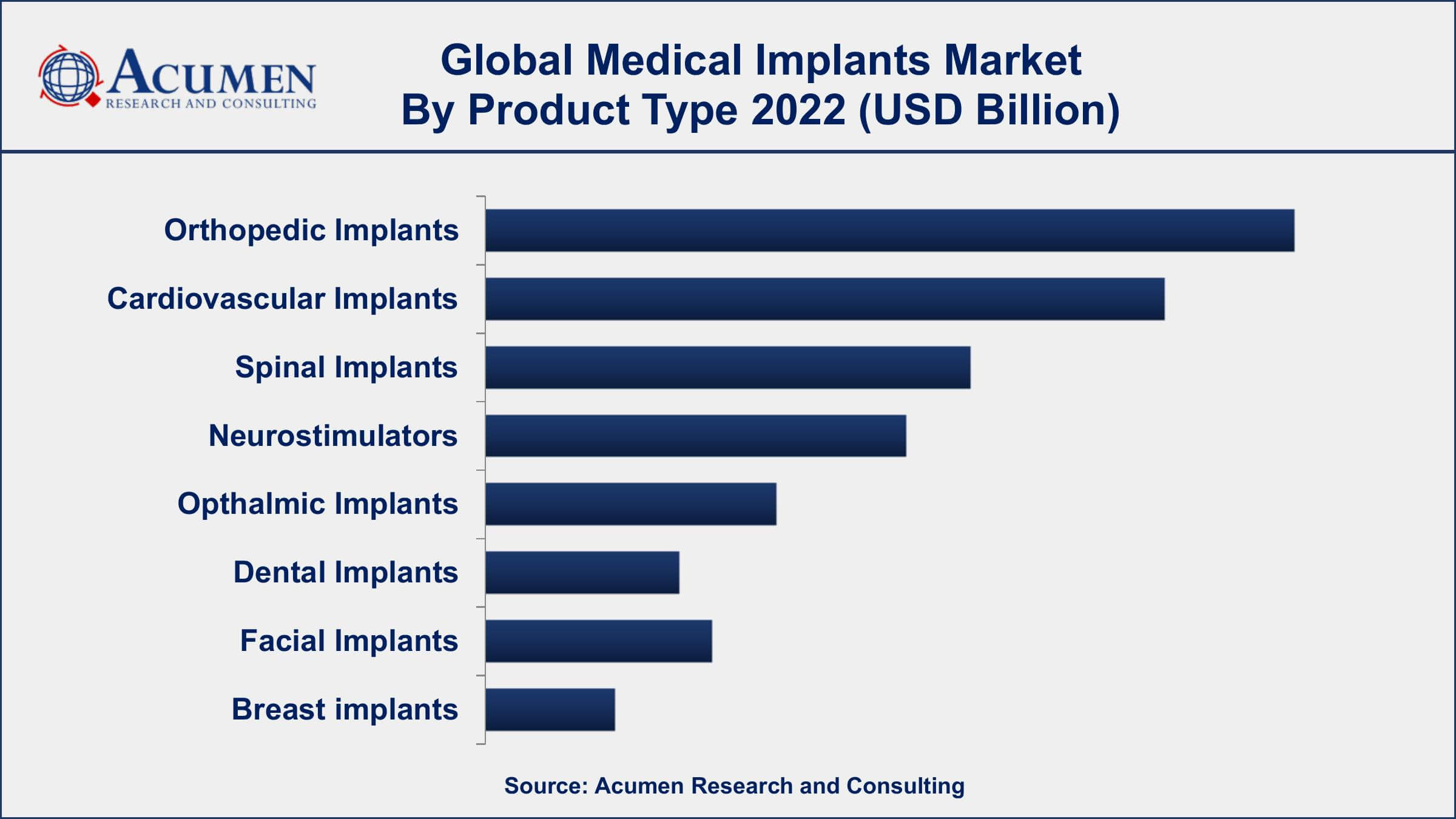 Medical Implants Market Dynamics