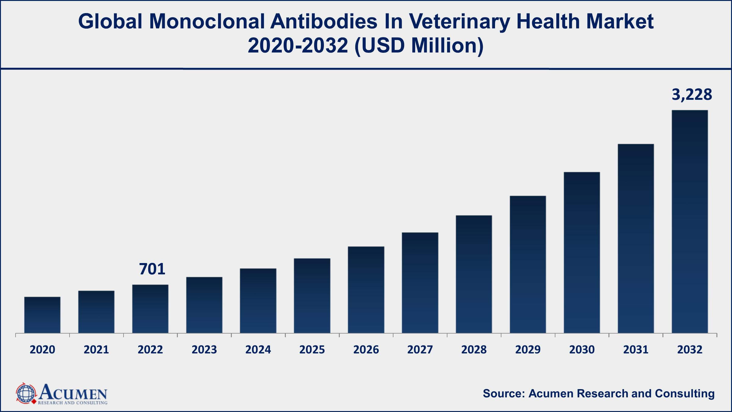Monoclonal Antibodies in Veterinary Health Market Trends