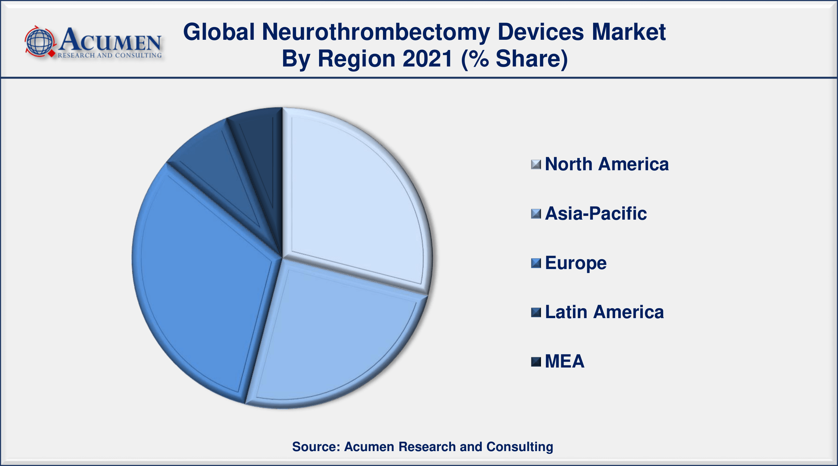 Neurothrombectomy Devices Market to 2030 - Forecast and Competitive Analysis
