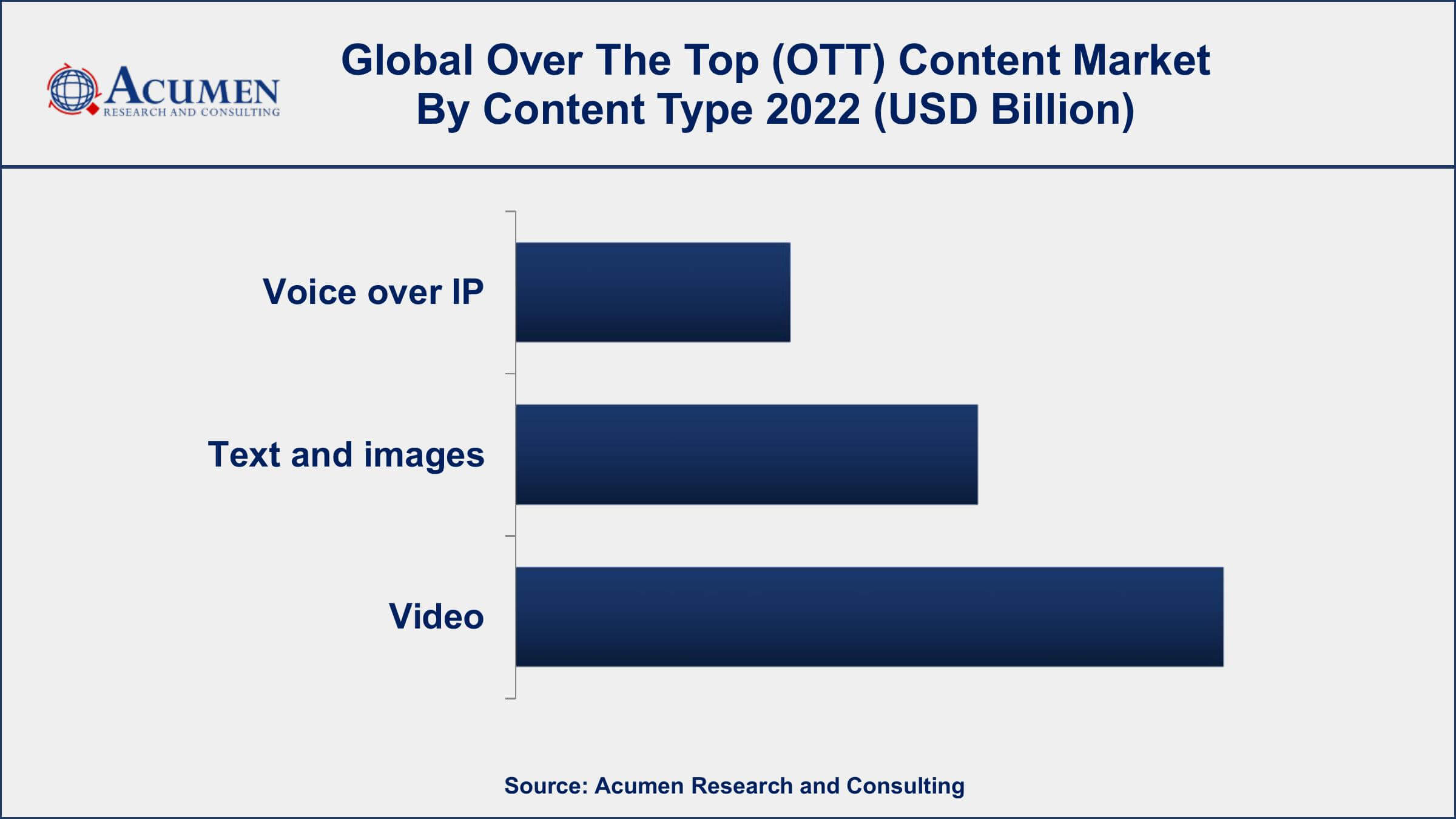 Over The Top Content Market Analysis Period