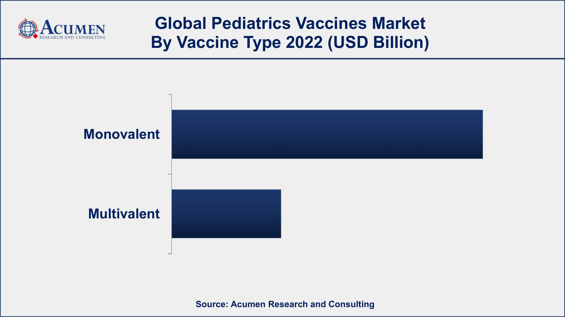 Pediatrics Vaccines Market Dynamics