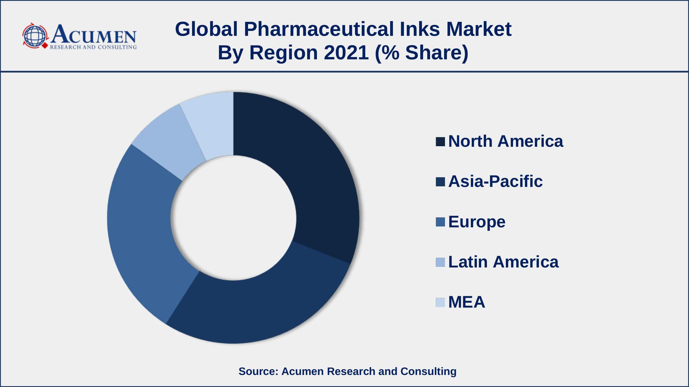 Increased the consumption of new medicines and biological products, drives the pharmaceutical inks market size
