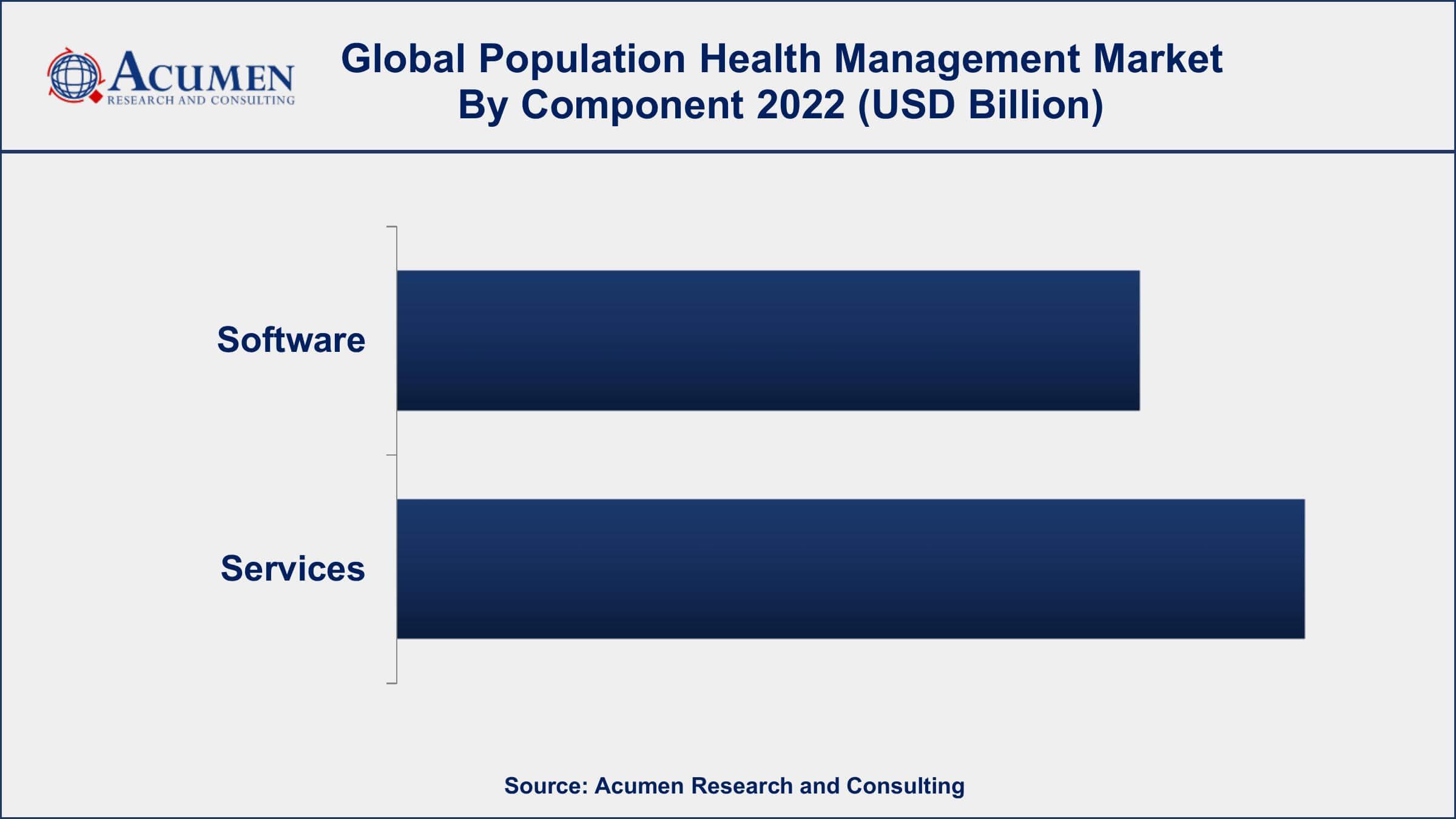 Population Health Management Market Drivers