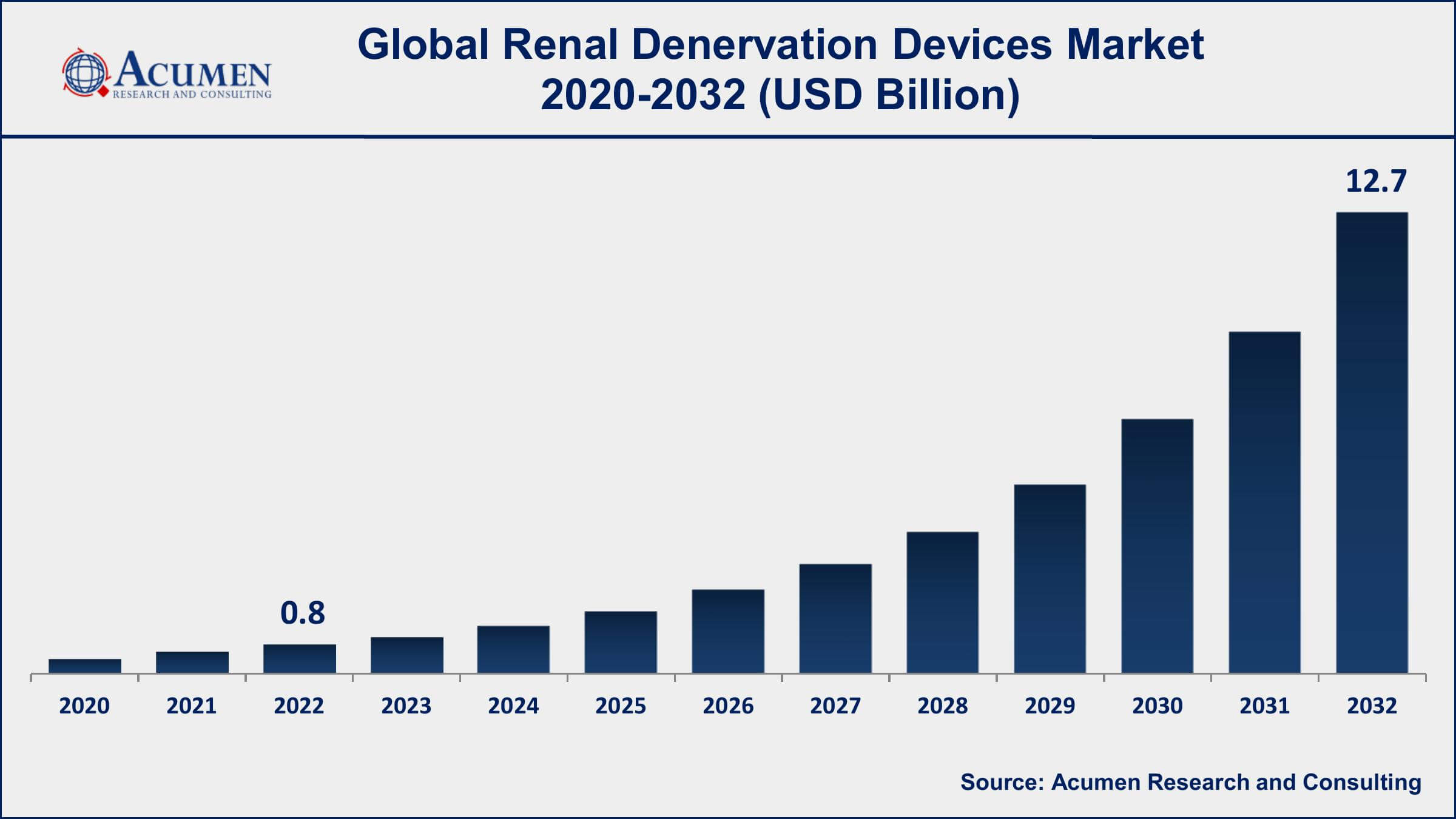Renal Denervation Devices Market Dynamics