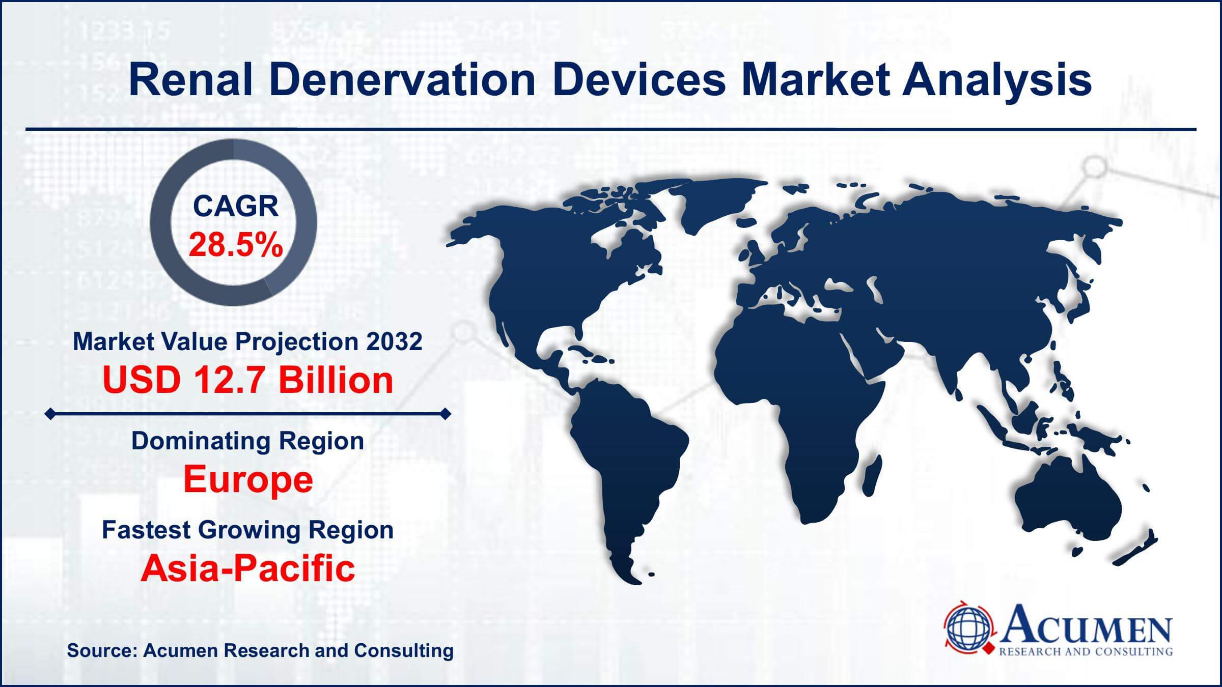 Global Renal Denervation Devices Market Trends