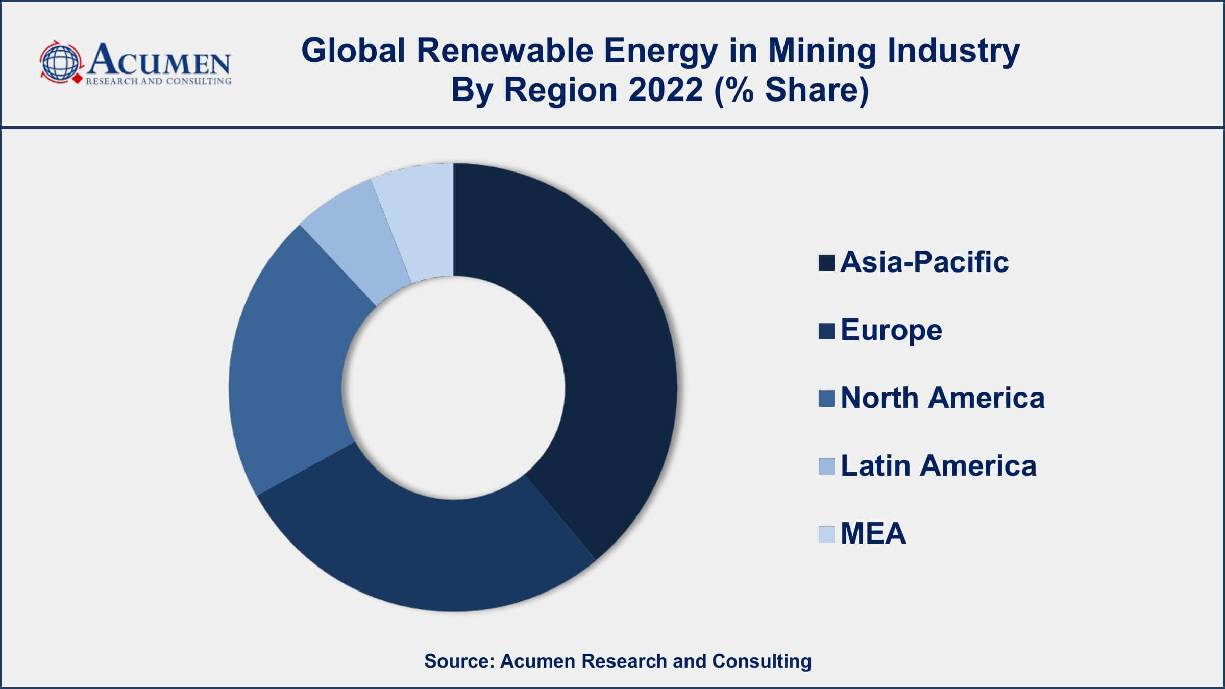 Renewable Energy in Mining Industry Market Drivers