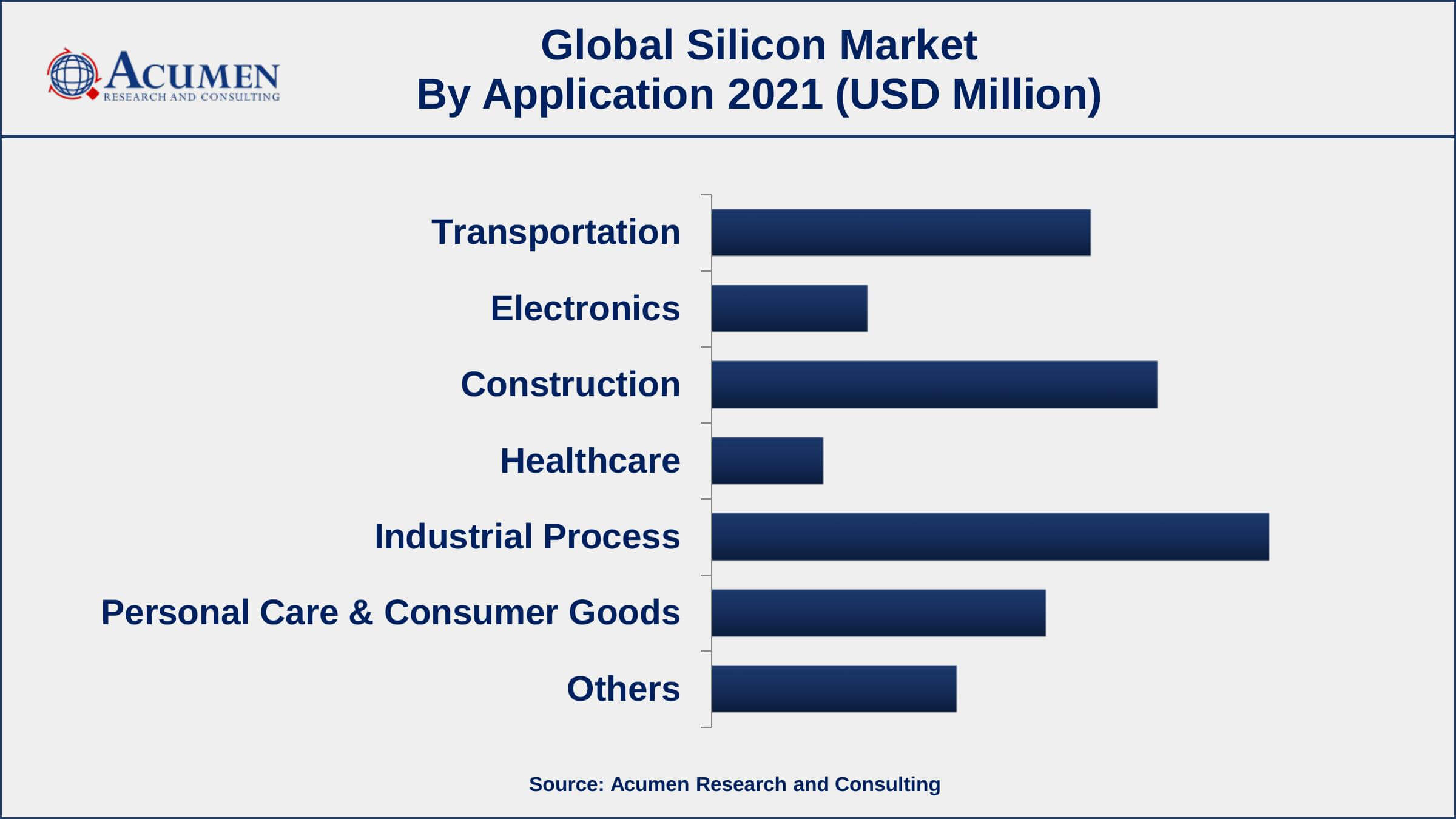 Among application, industrial process segment engaged more than 24.9% of the total market share