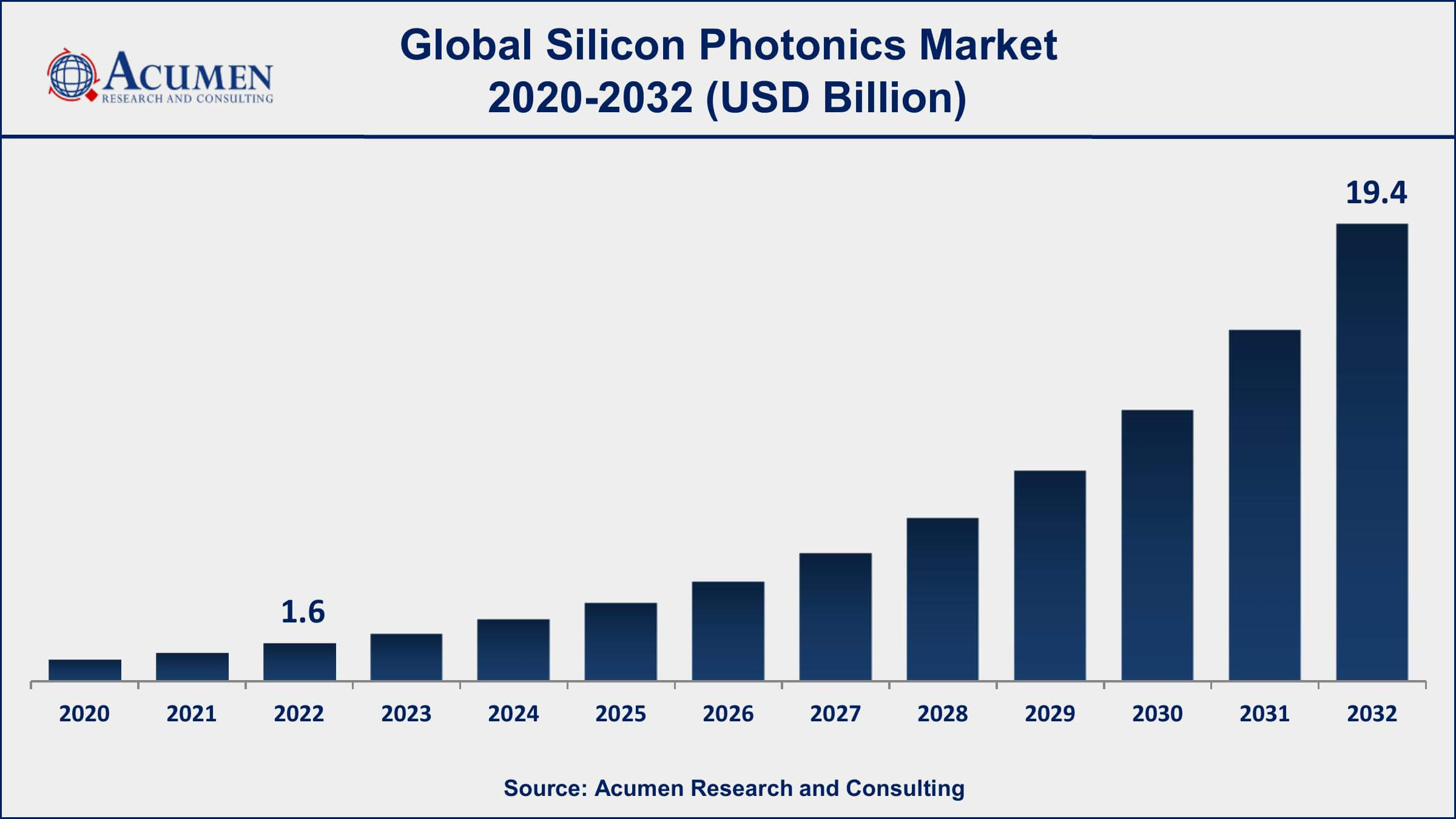 Silicon Photonics Market Dynamics