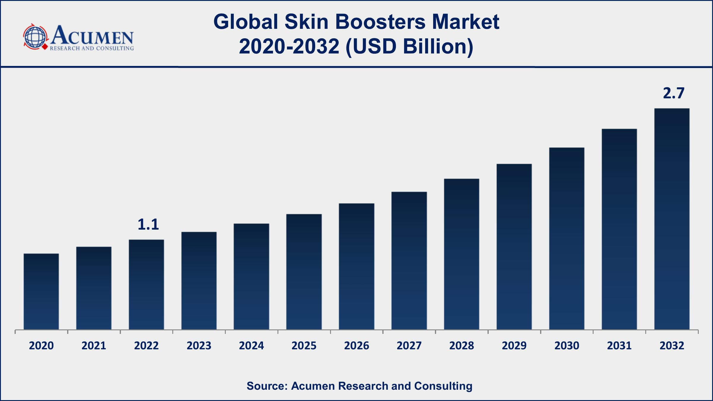 Skin Boosters Market Dynamics