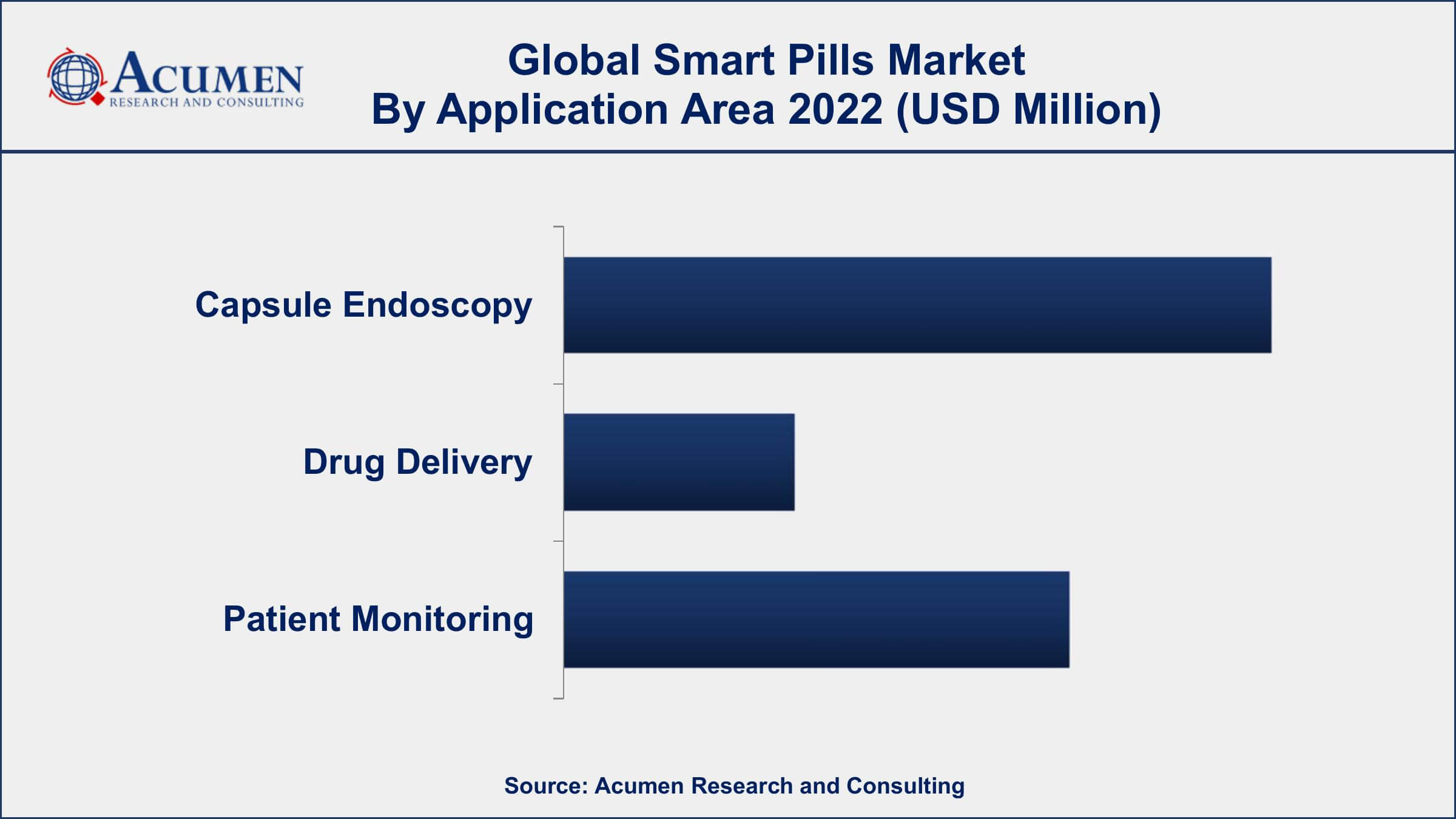 Smart Pills Market Dynamics