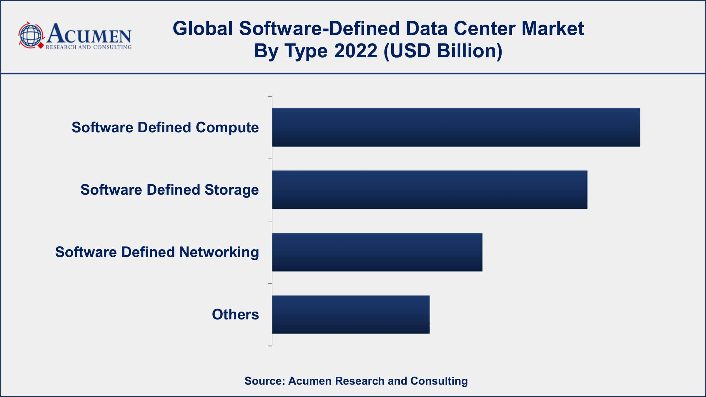 Software-Defined Data Center Market Analysis Period