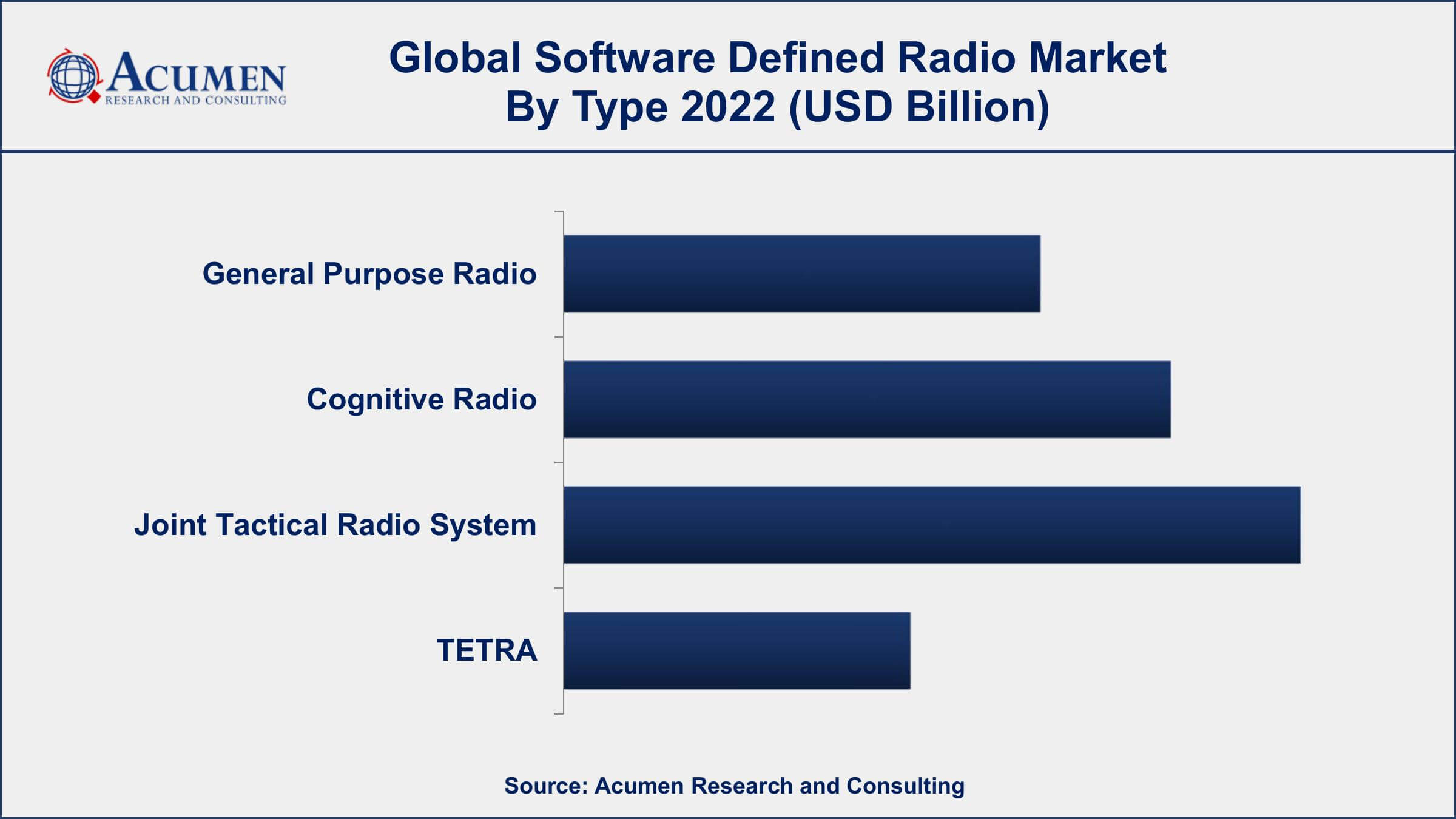 Software Defined Radio Market Analysis Period