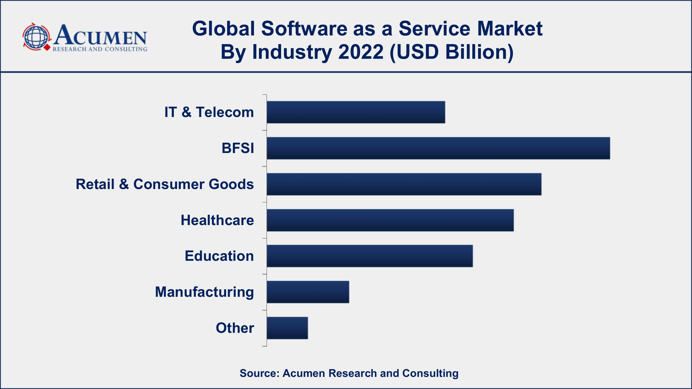Software as a Service Market Drivers