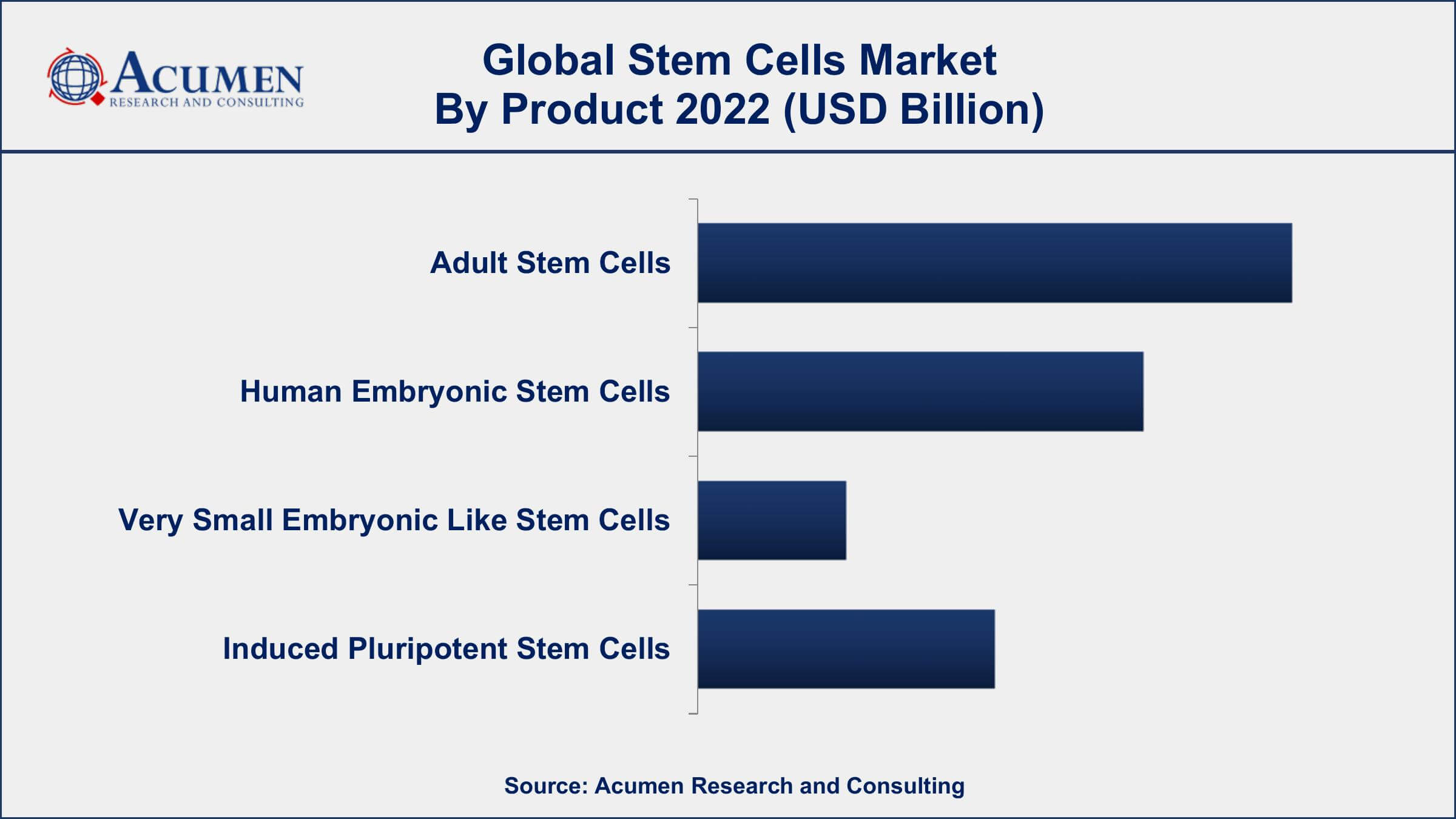 Stem Cells Market Dynamics