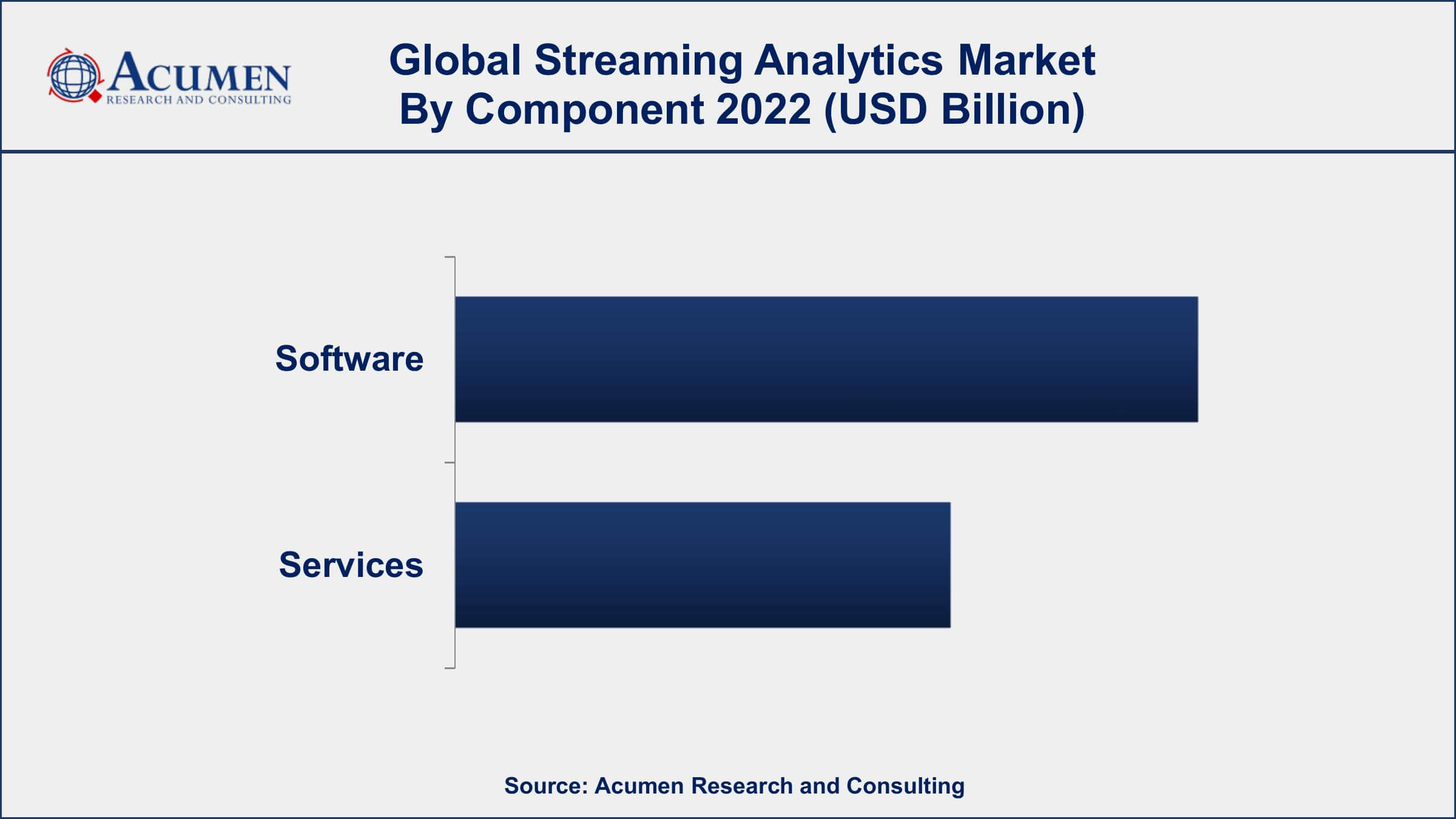 Streaming Analytics Market Drivers