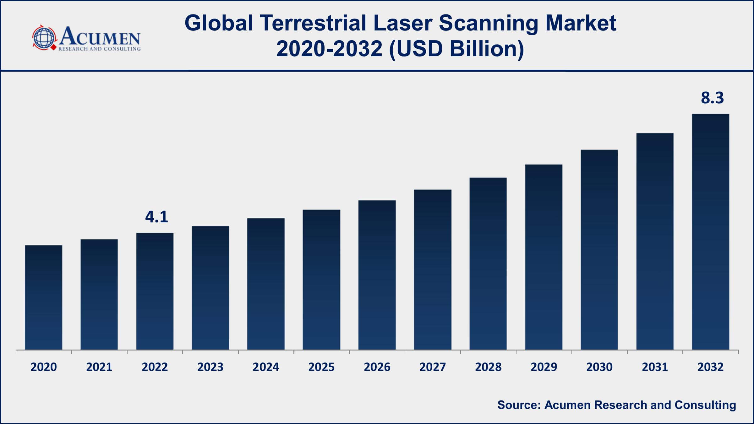 Terrestrial Laser Scanning Market Dynamics