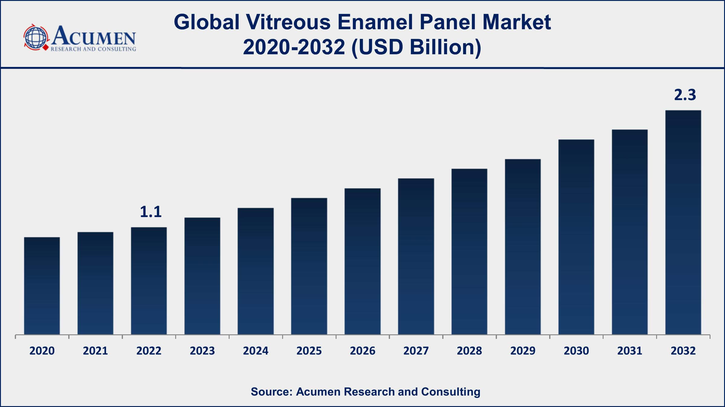 Vitreous Enamel Panel Market Dynamics