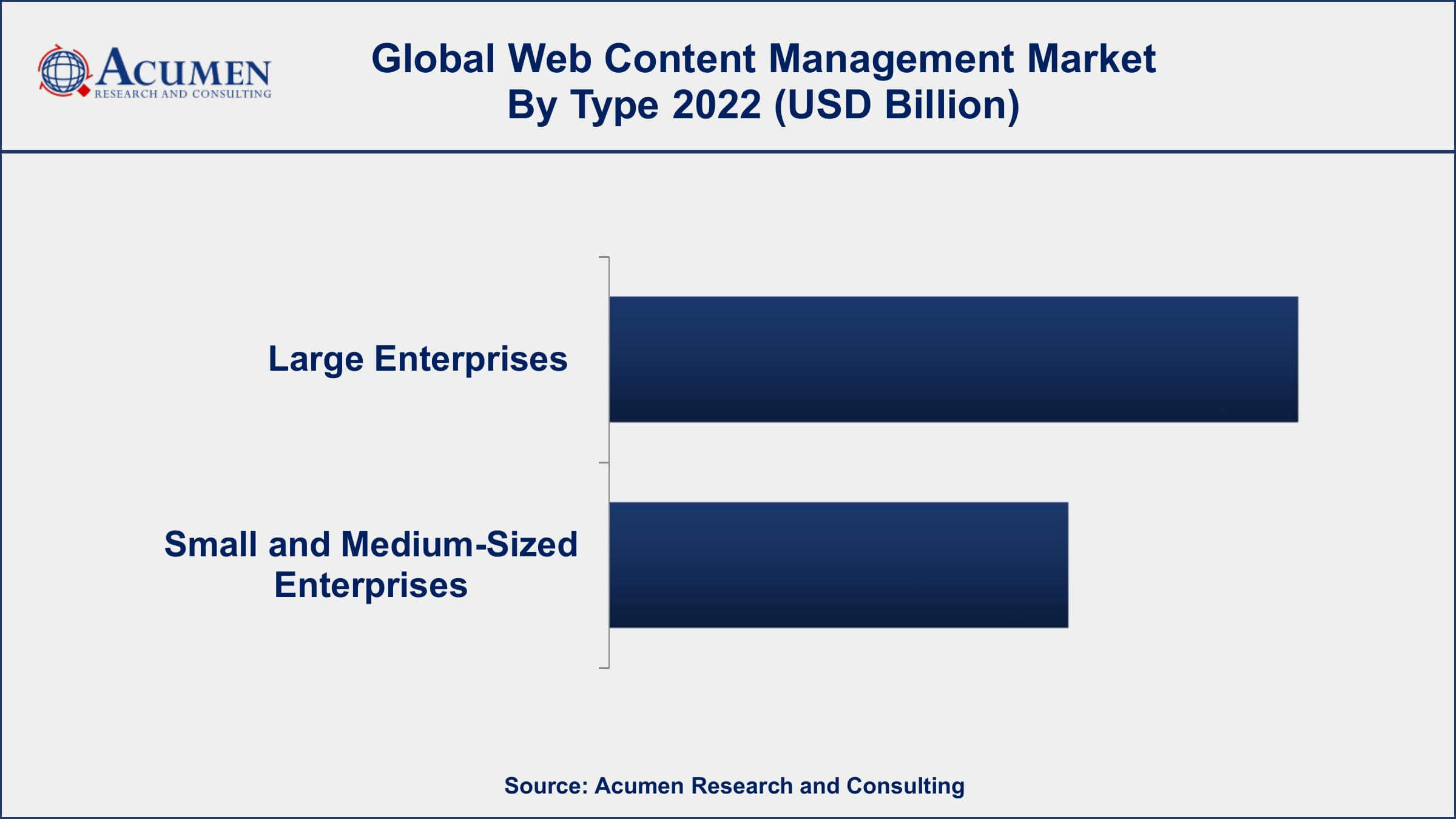 Web Content Management Market Dynamics