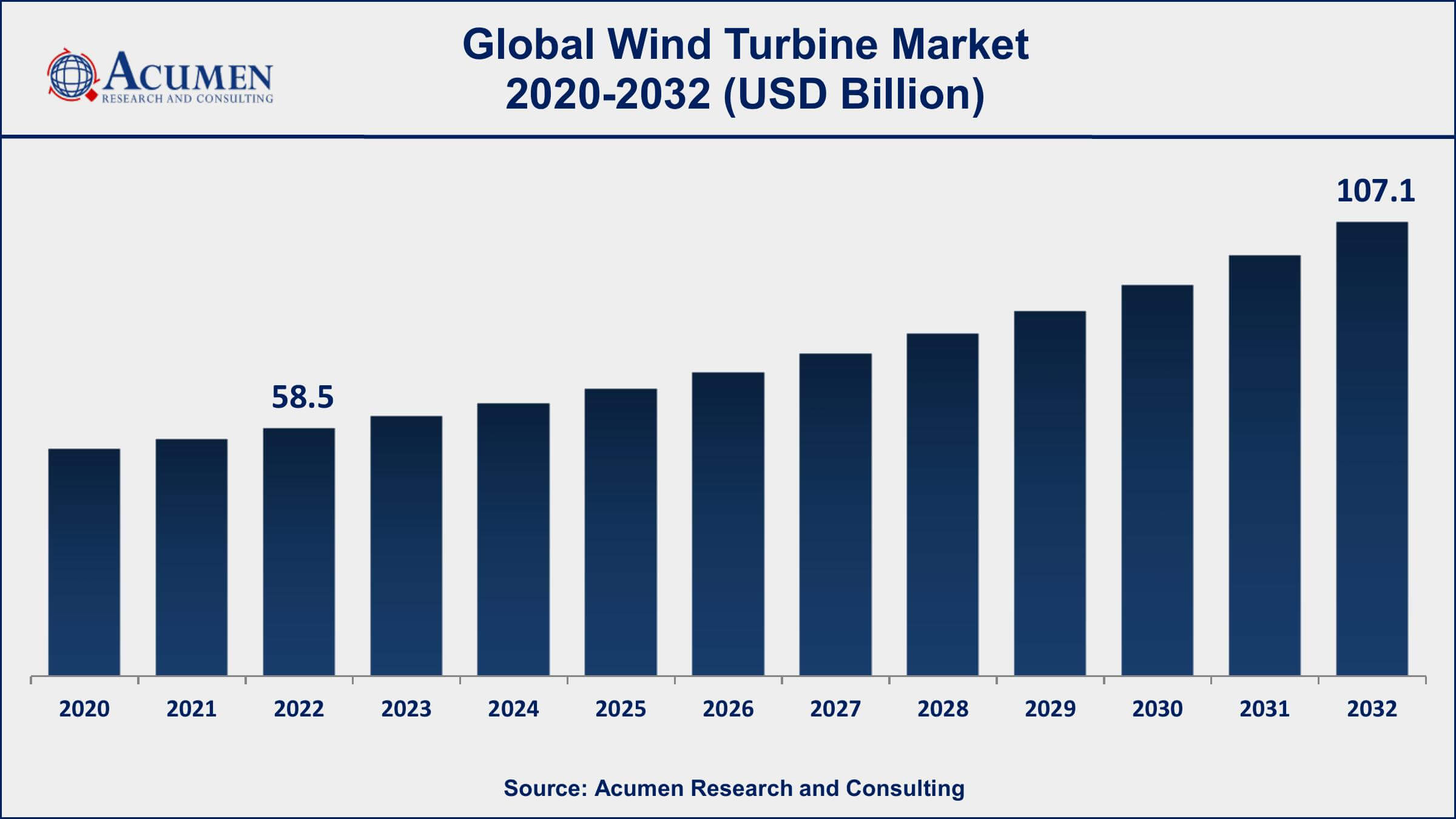 Wind Turbine Market Dynamics