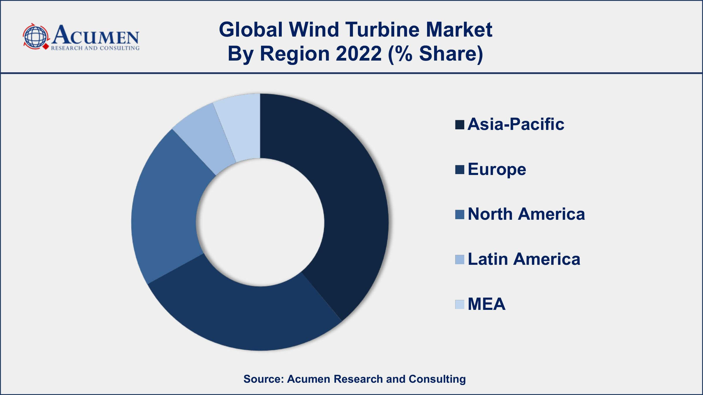 Wind Turbine Market Drivers