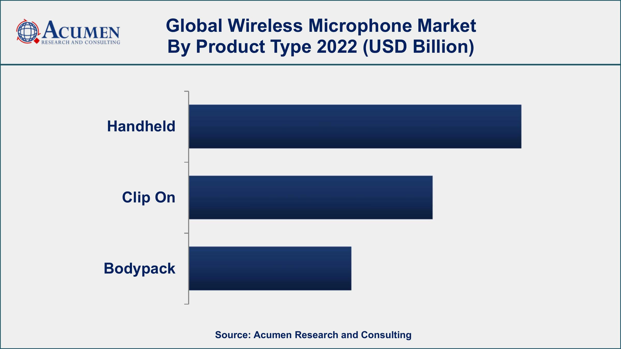 Wireless Microphone Market Opportunities