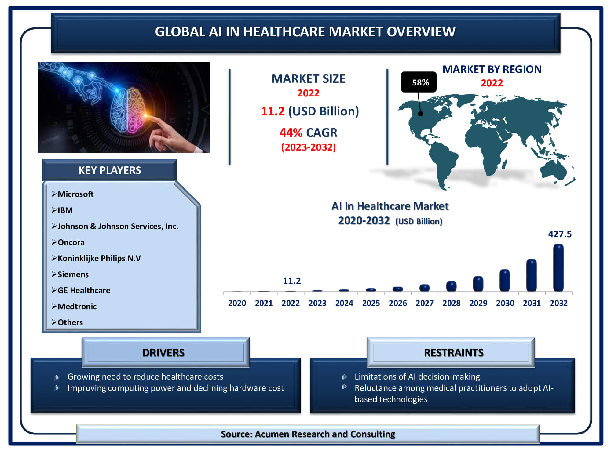 Artificial Intelligence (AI) in Healthcare Market Dynamics