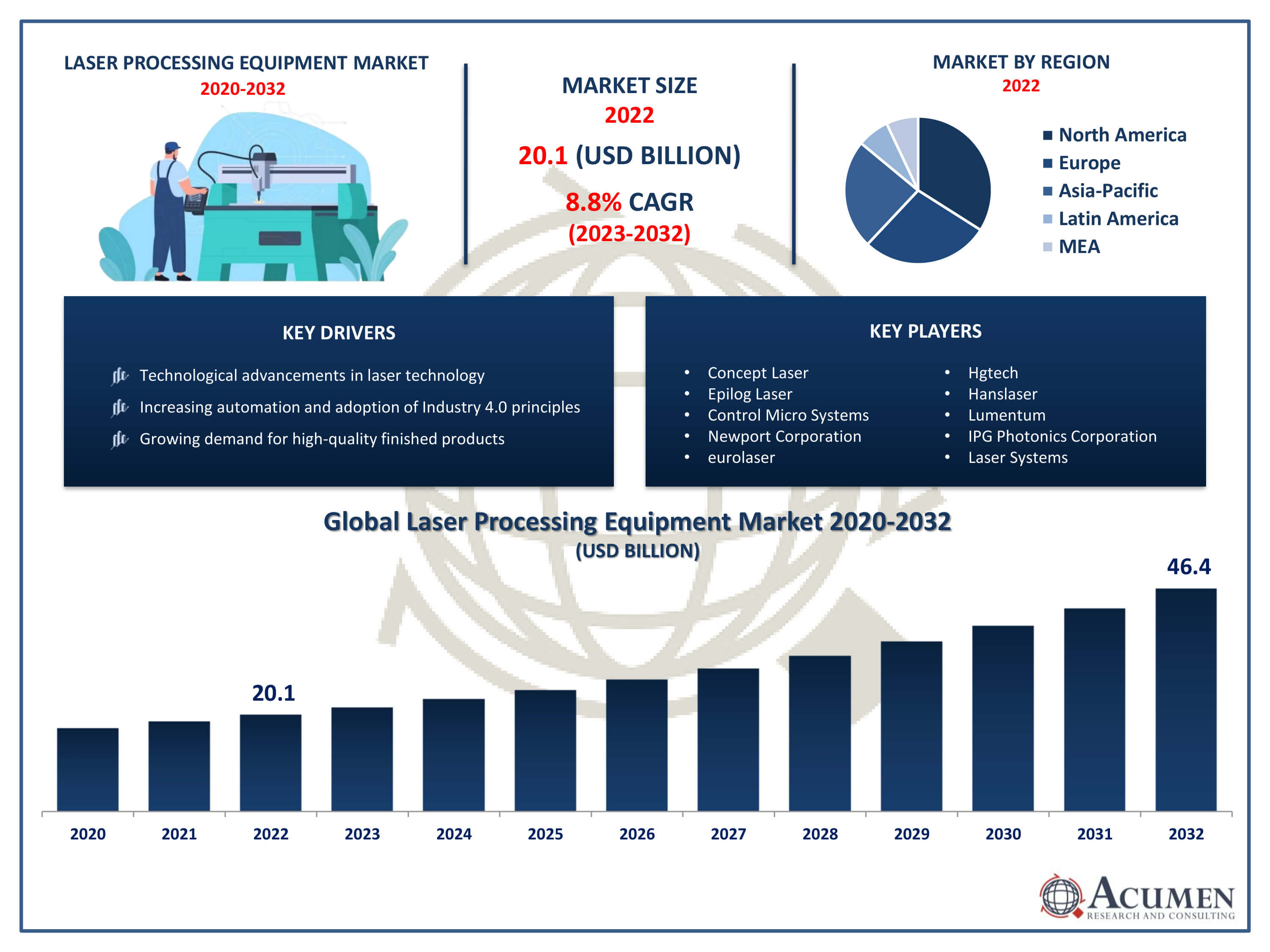 Laser Processing Equipment Market Dynamic