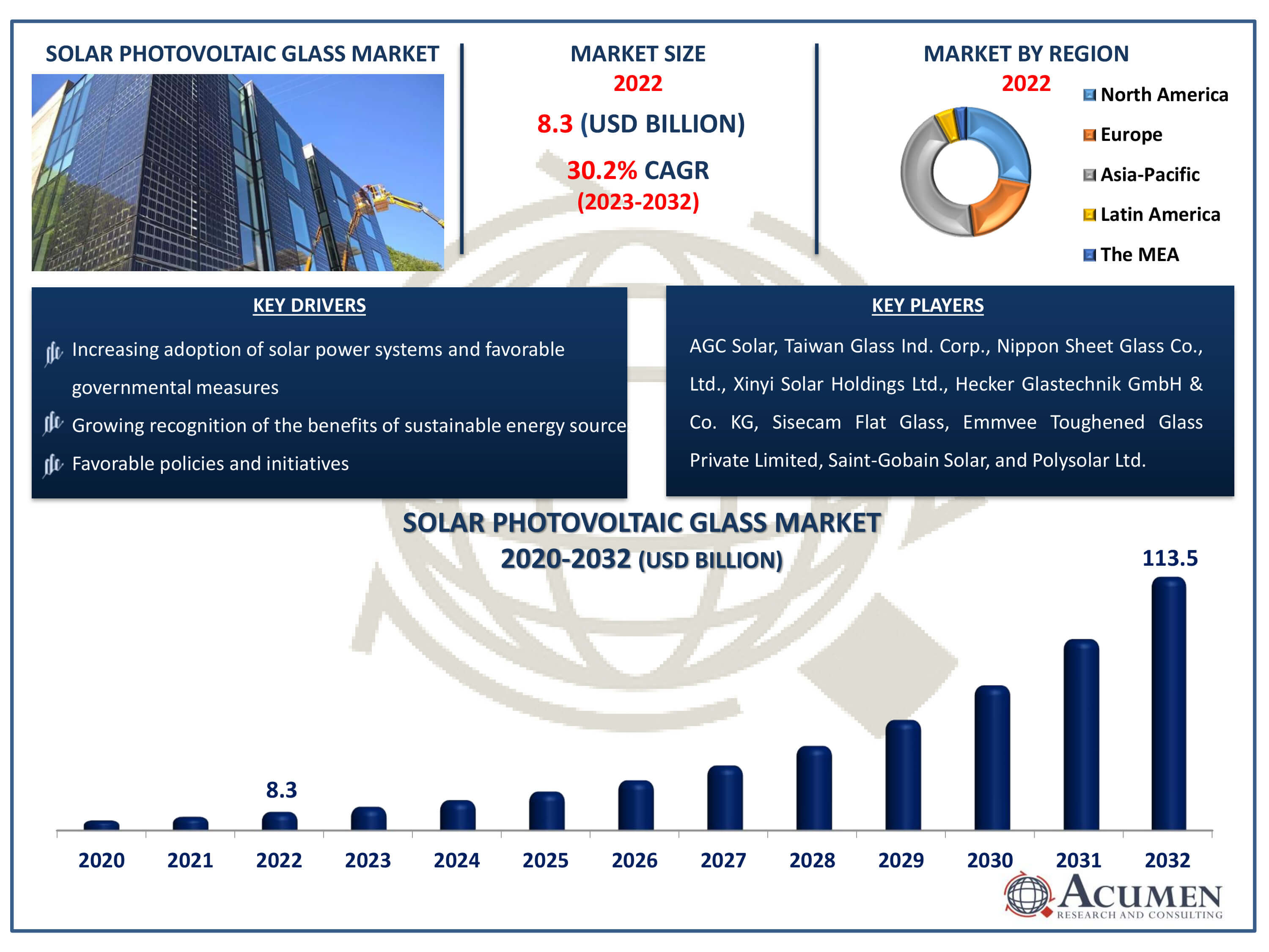 Solar Photovoltaic Glass Market Dynamics