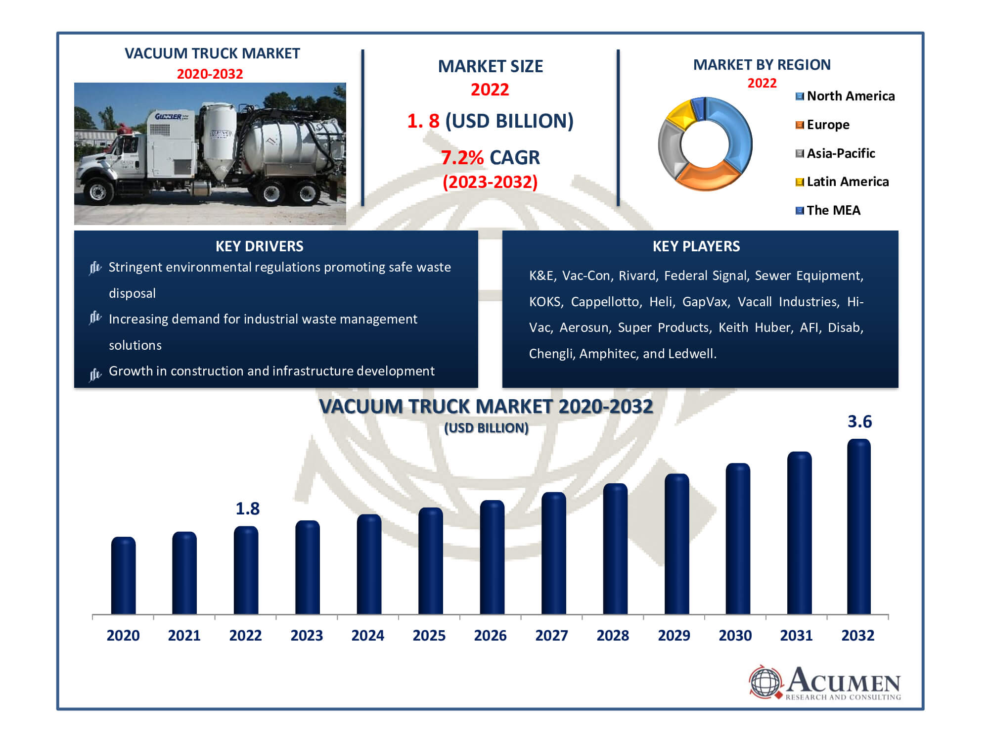 Vacuum Truck Market Dynamics