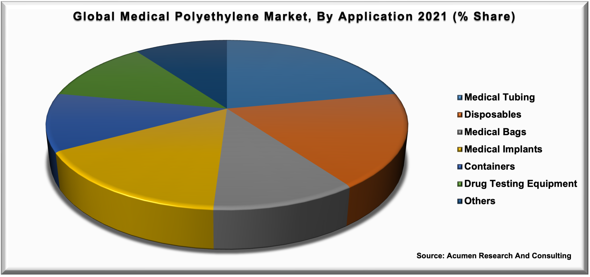 Medical Polyethylene Market Report
