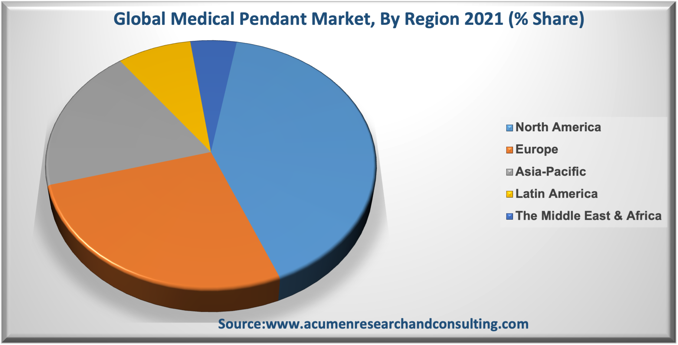 Medical Pendant Market 