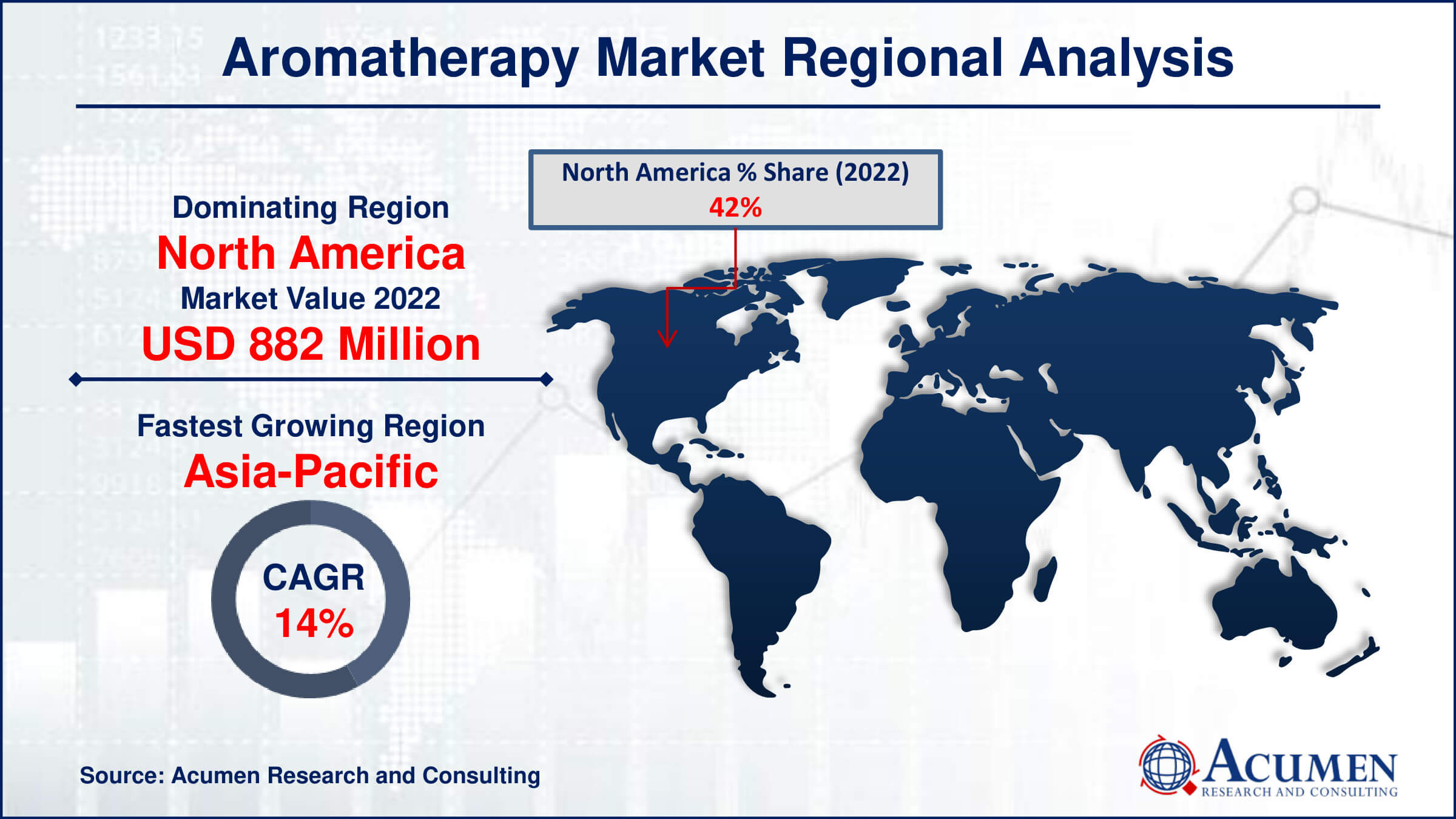 Aromatherapy Market Drivers