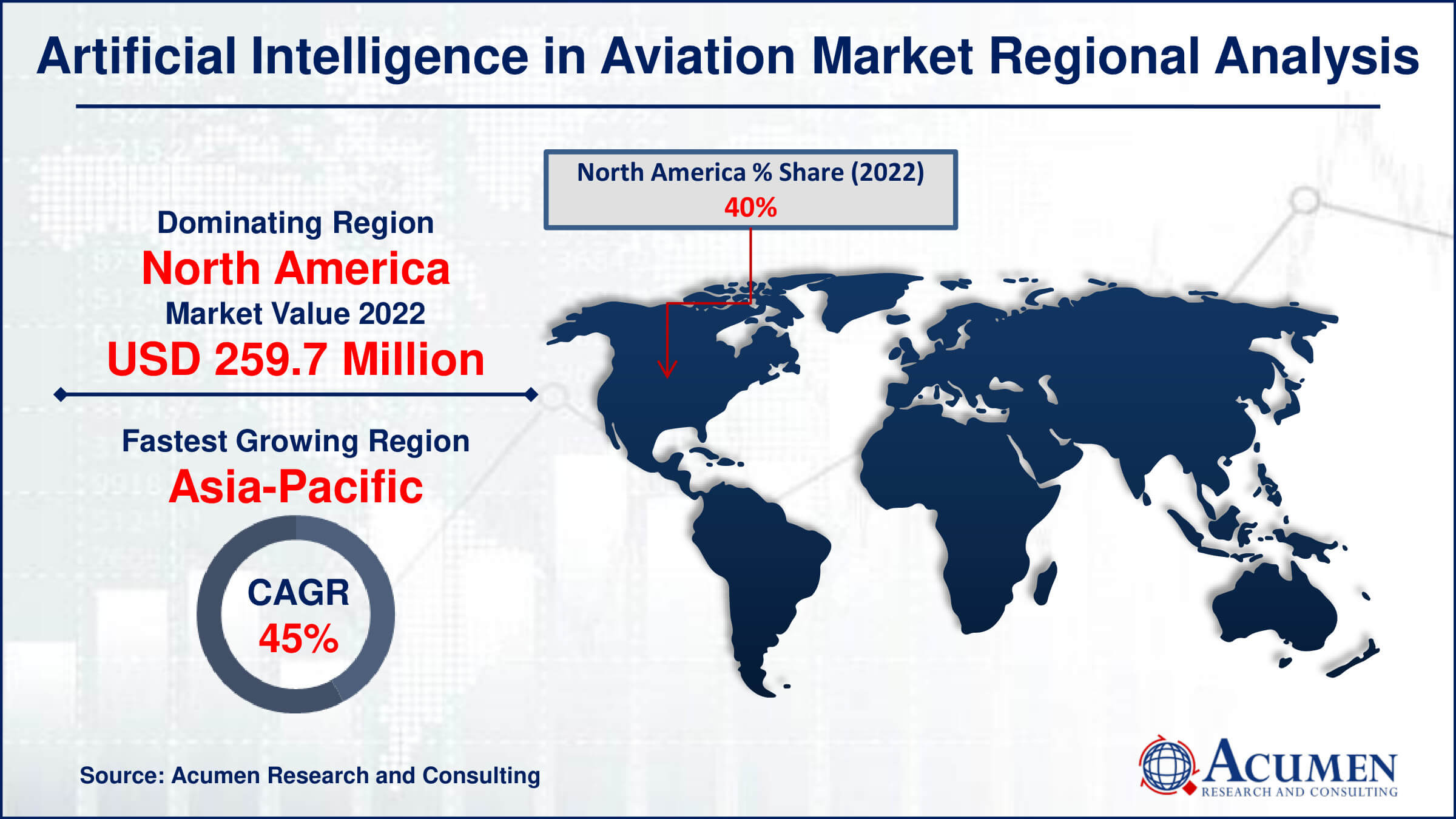 Artificial Intelligence In Aviation Market Drivers