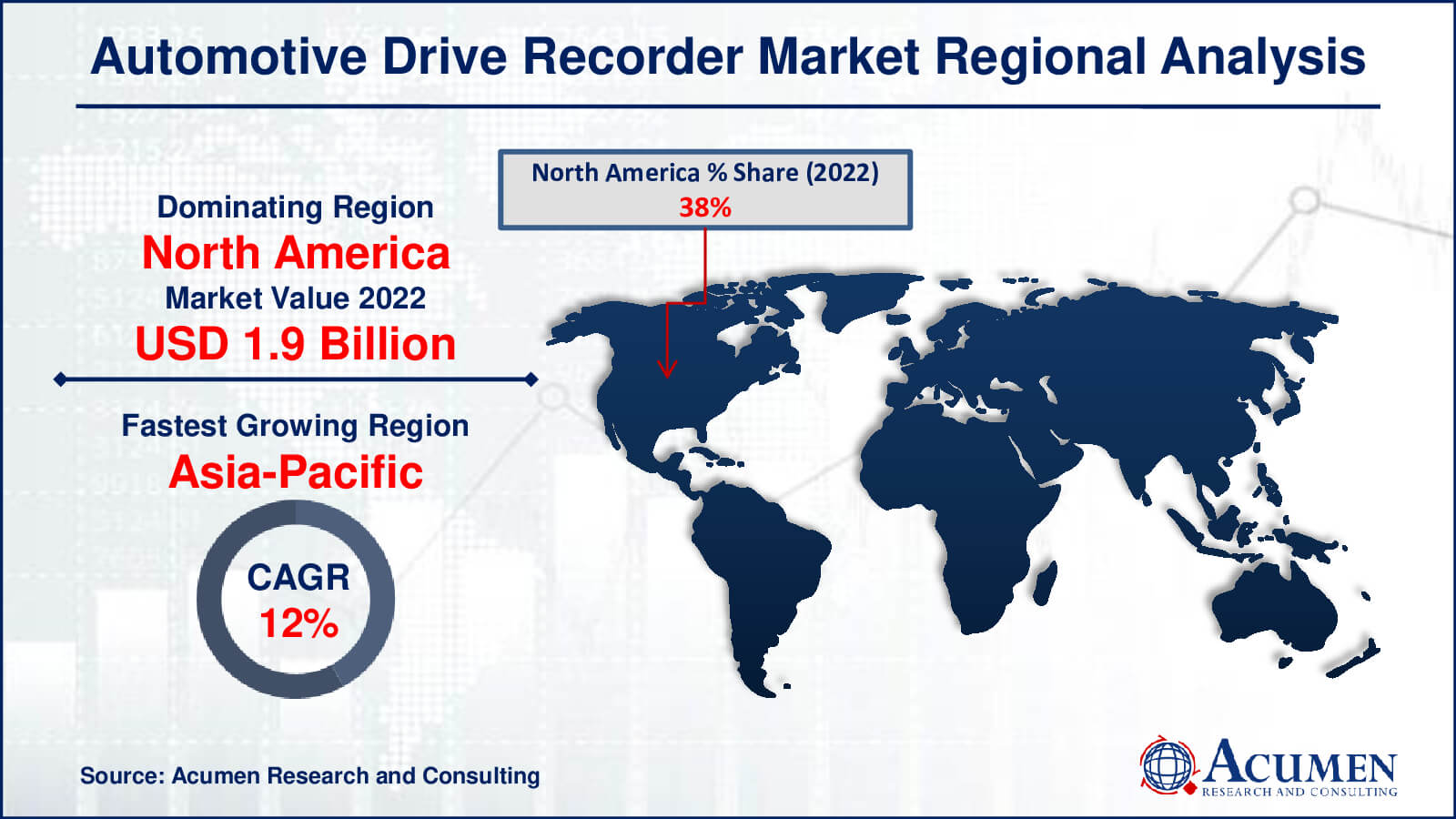 Automotive Drive Recorder Market Drivers