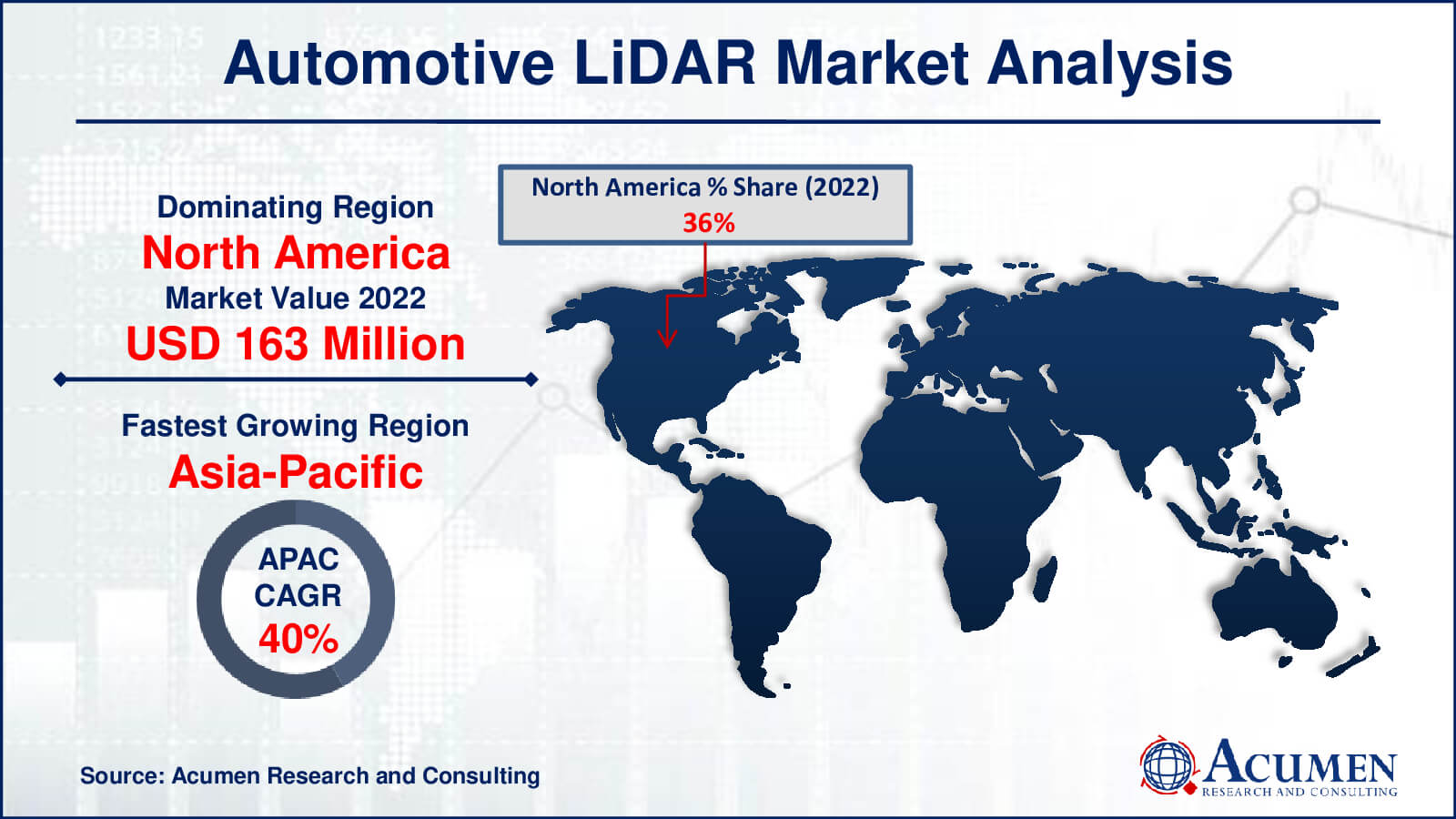 Automotive LiDAR Market Drivers