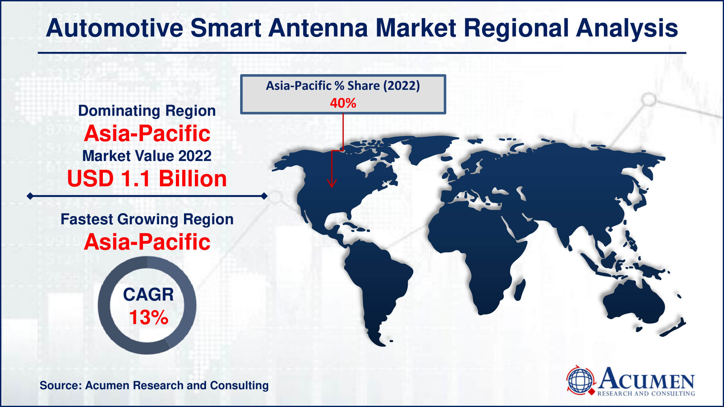 Automotive Smart Antenna Market Report