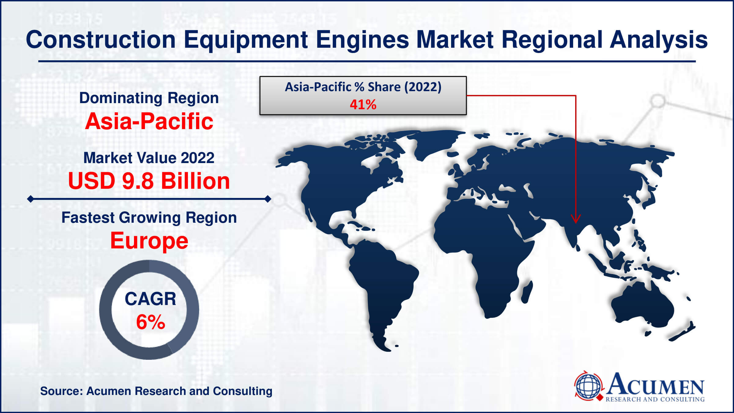 Construction Equipment Engines Market Drivers