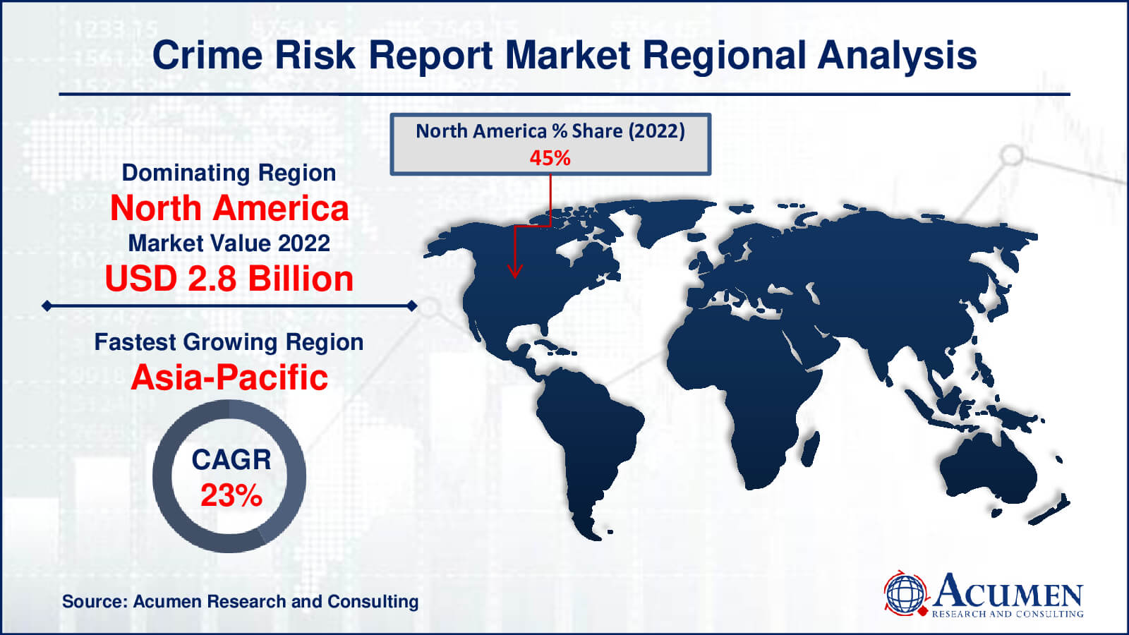 Crime Risk Report Market Drivers