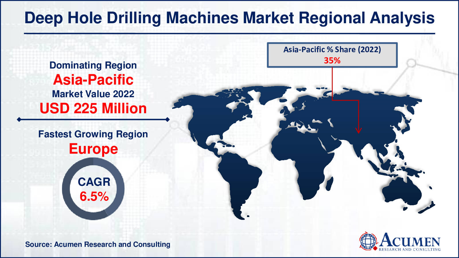 Deep Hole Drilling Machines Market Drivers