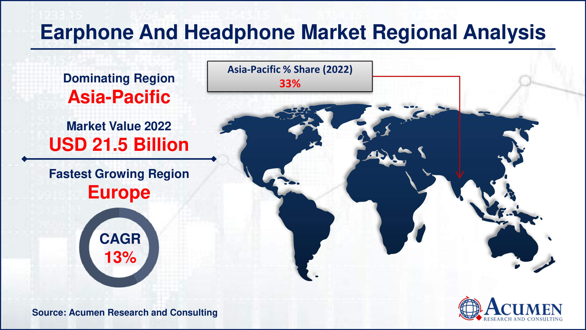 Earphone and Headphone Market Drivers
